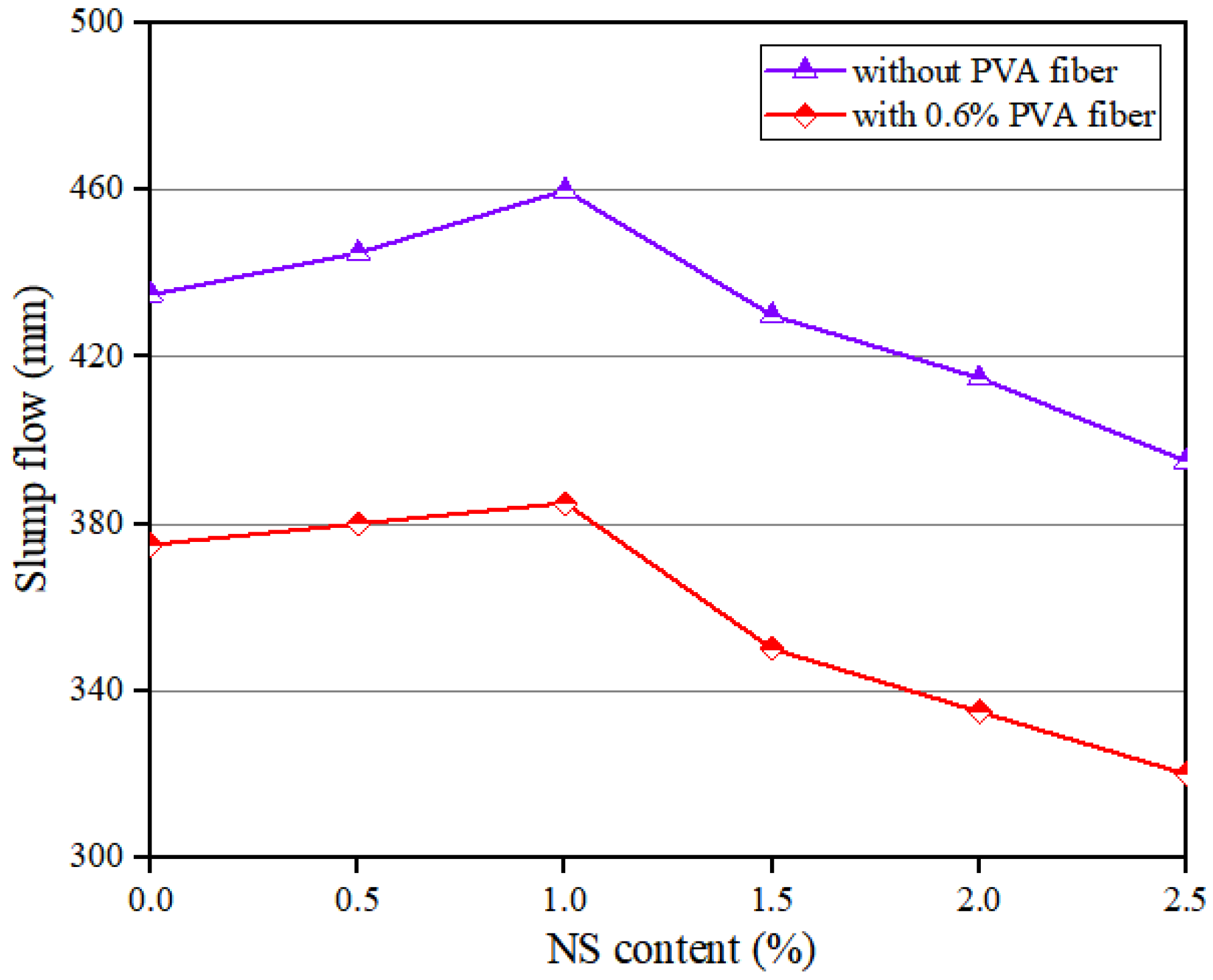 Polymers 14 03765 g003