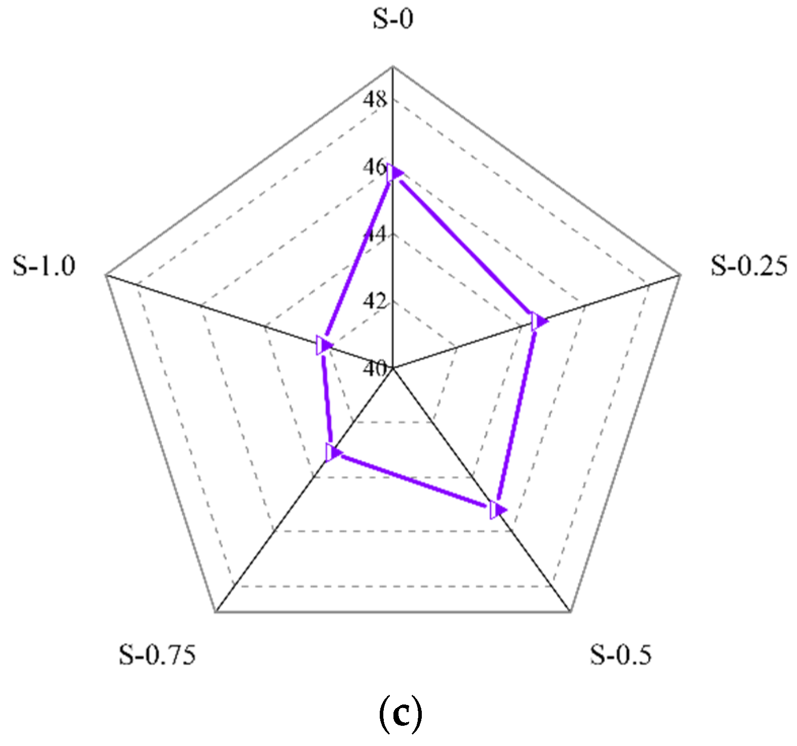 Polymers 14 03765 g009b