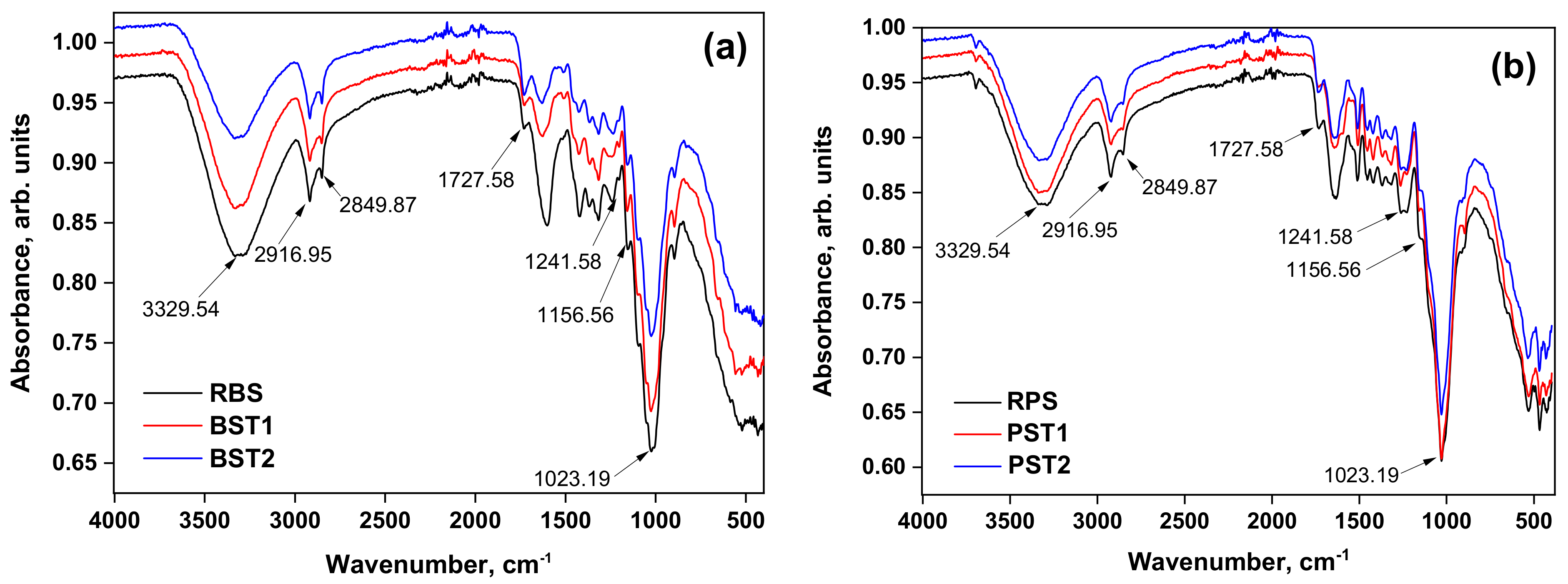 Polymers 14 03776 g003