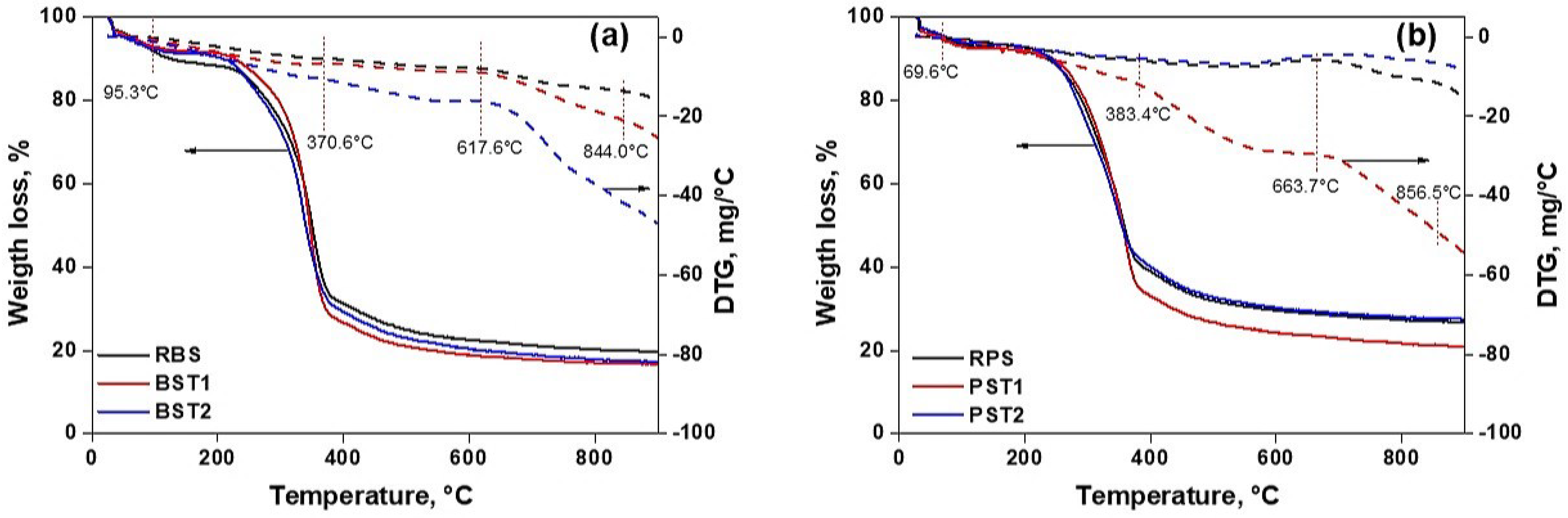 Polymers 14 03776 g004
