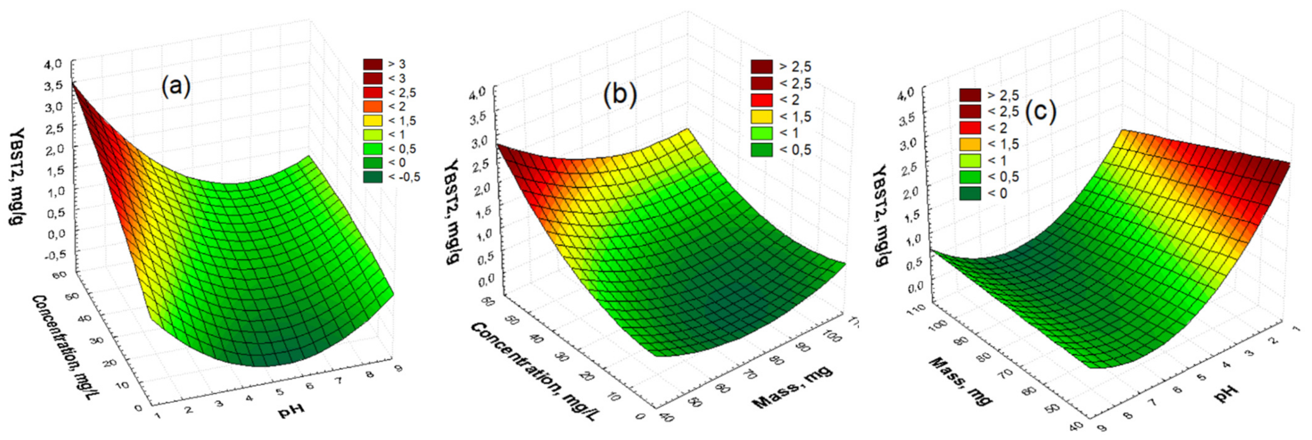 Polymers 14 03776 g006