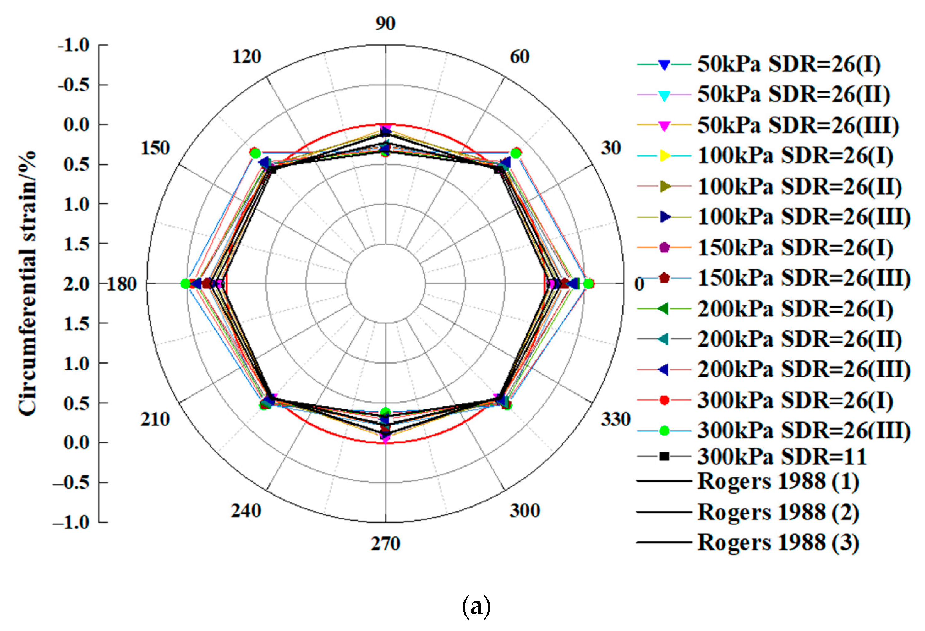 Polymers 14 03779 g002a