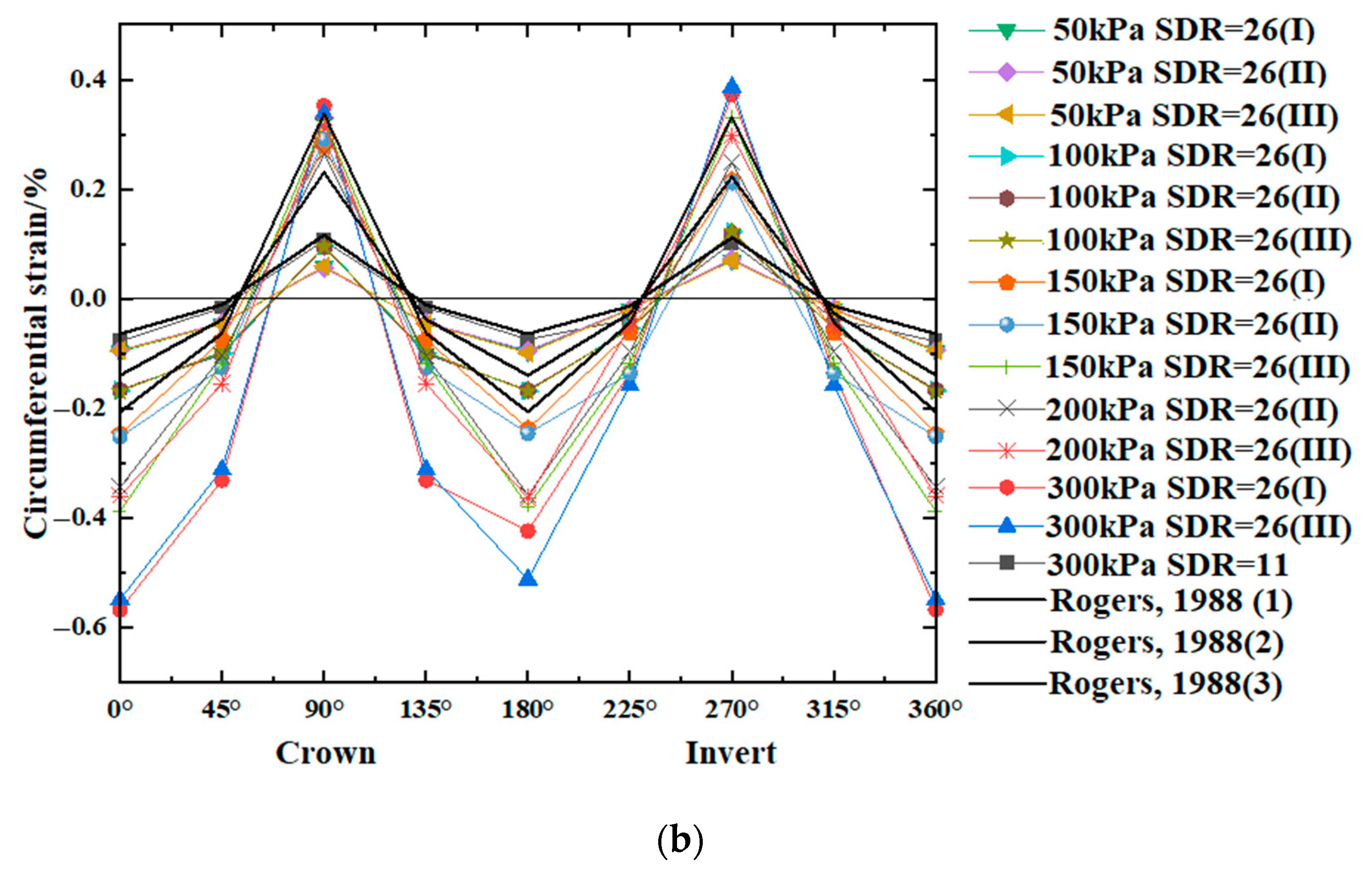 Polymers 14 03779 g002b