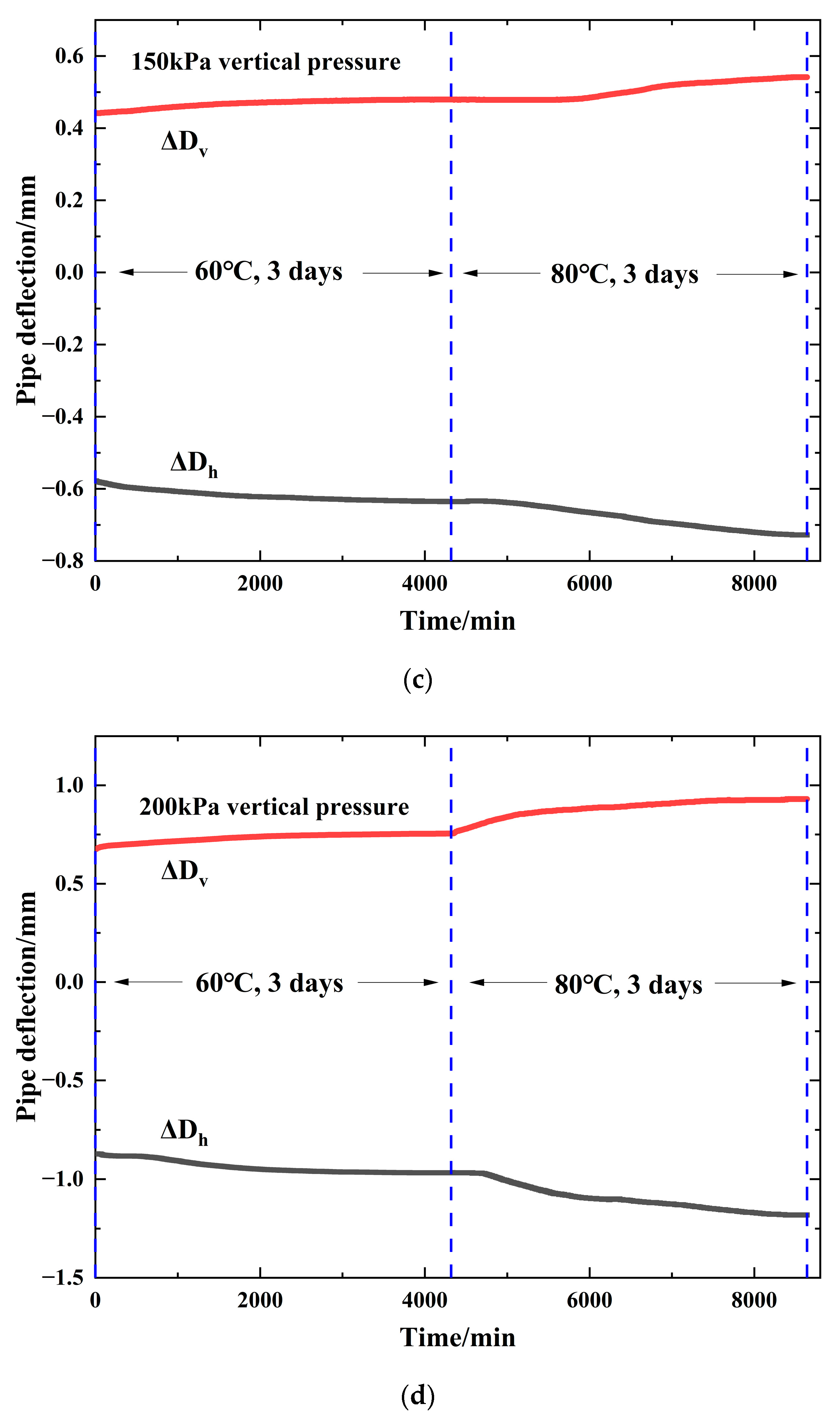 Polymers 14 03779 g005b