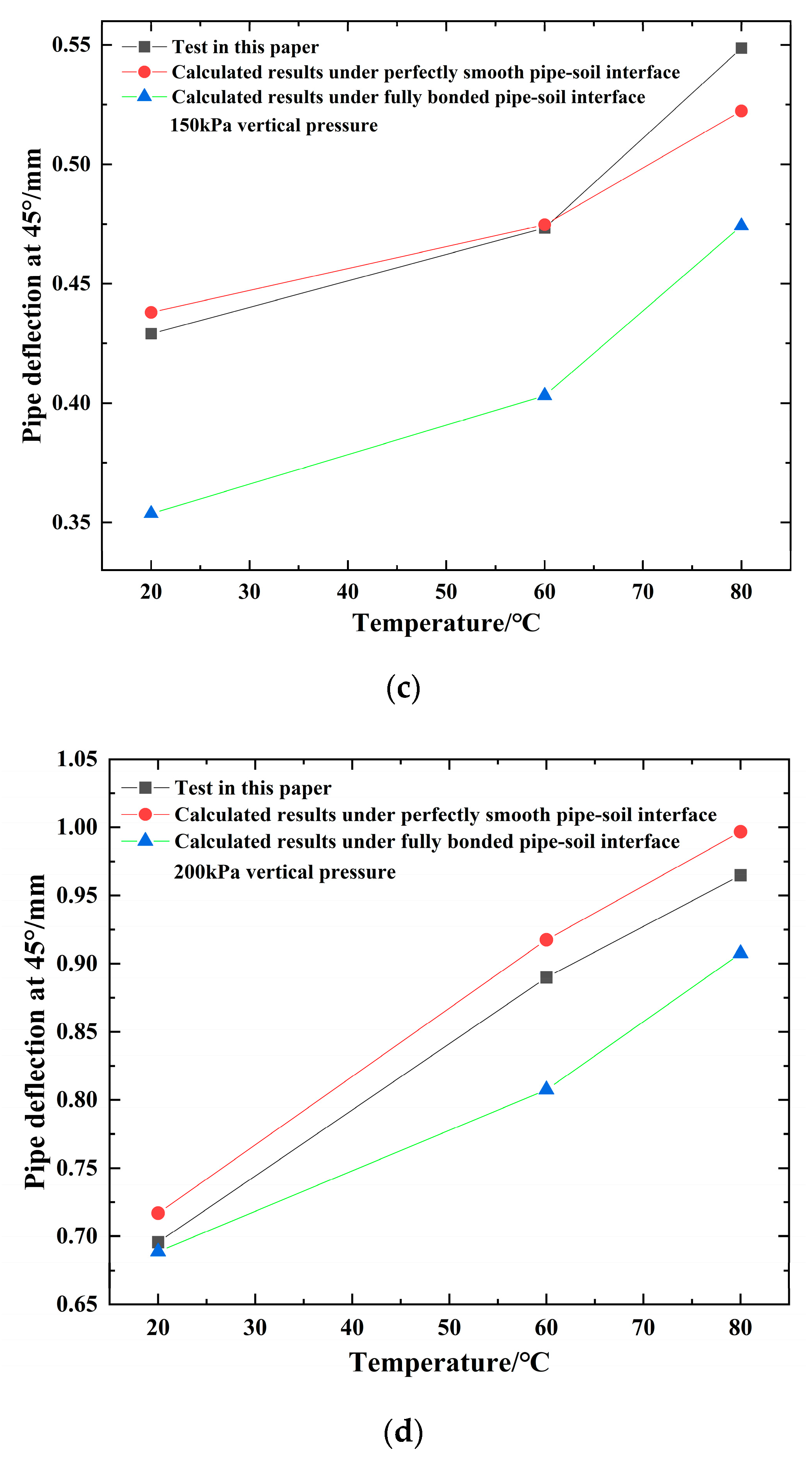 Polymers 14 03779 g006b