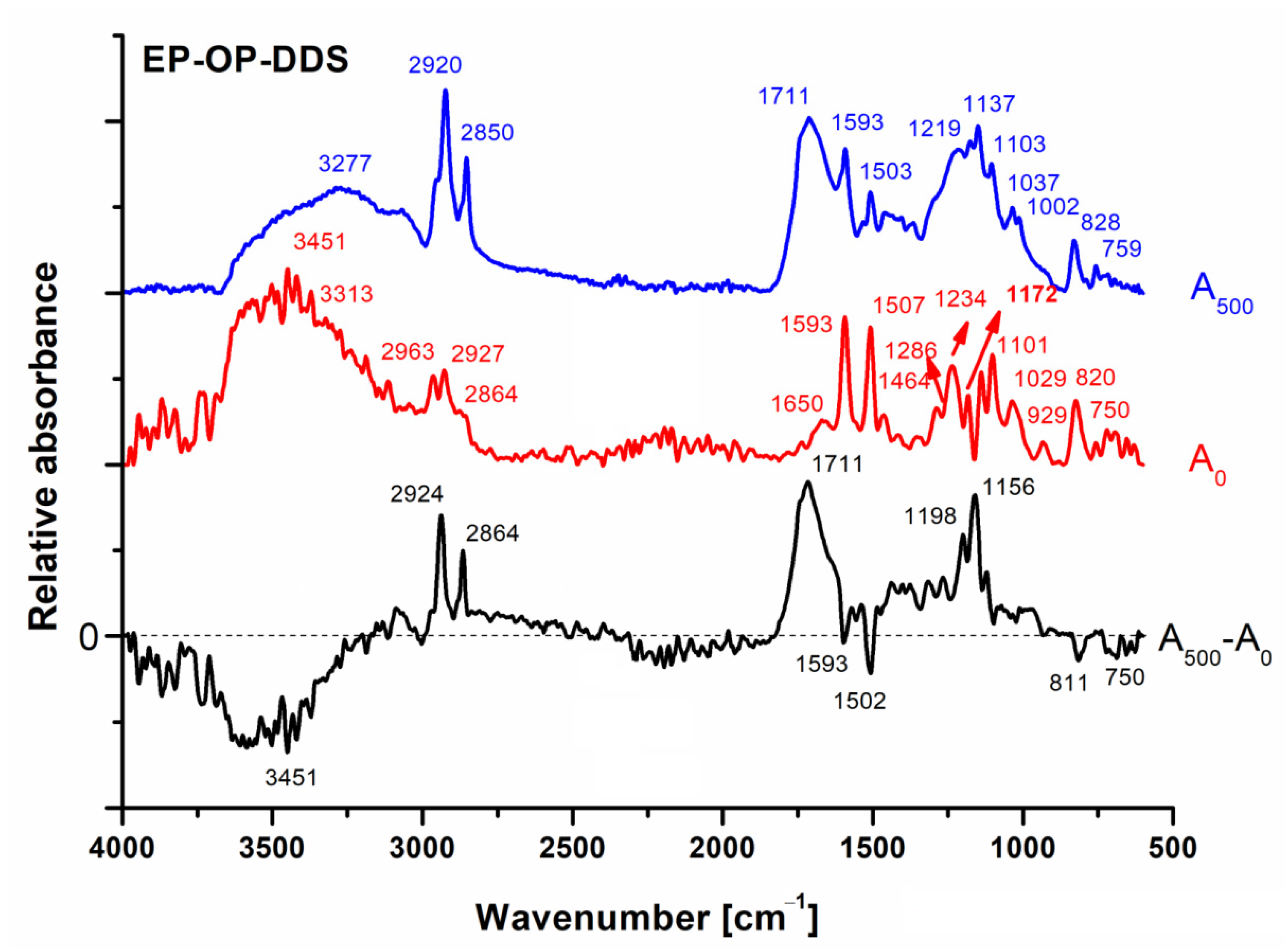 Polymers 14 03784 g006