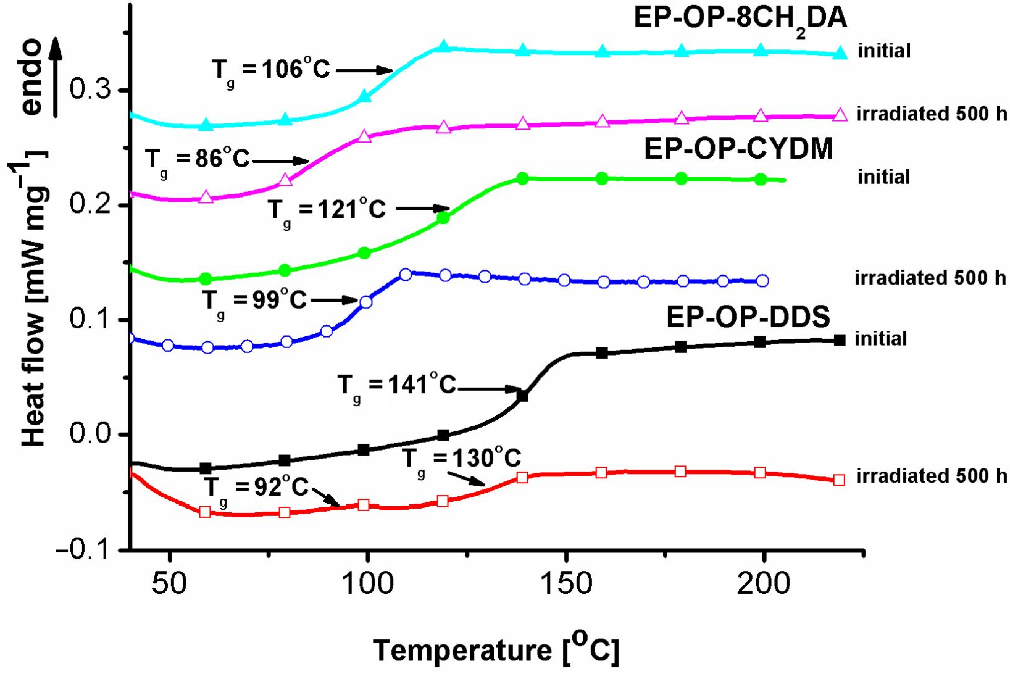 Polymers 14 03784 g010
