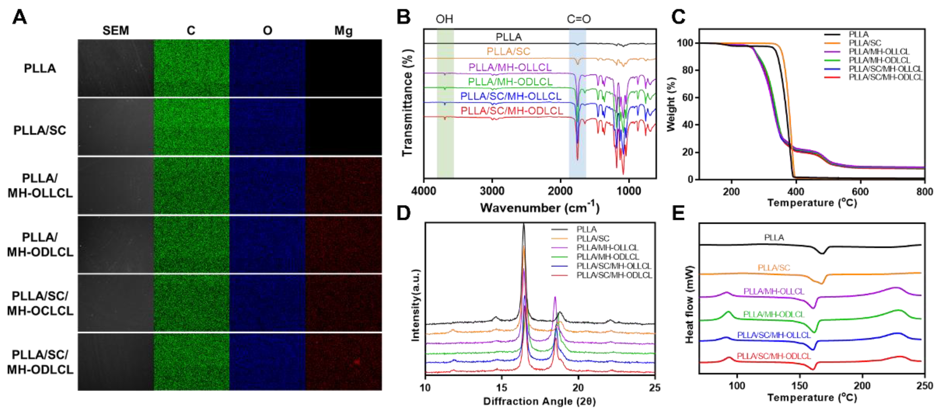 Polymers 14 03790 g004