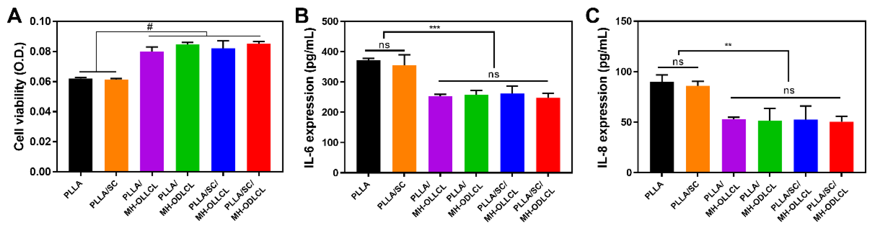 Polymers 14 03790 g008