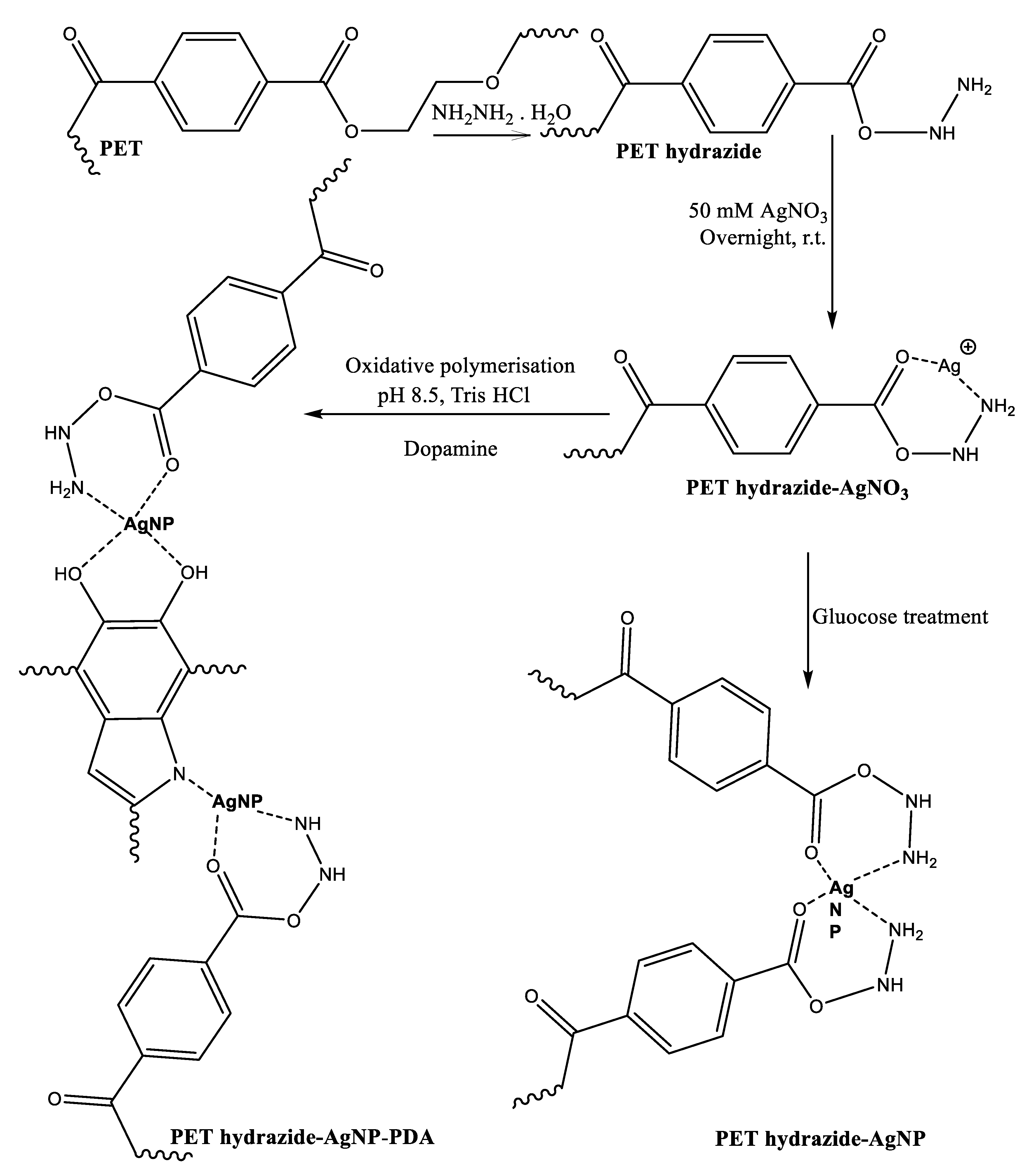 Polymers 14 03794 g001 Polymers 14 03794 g001