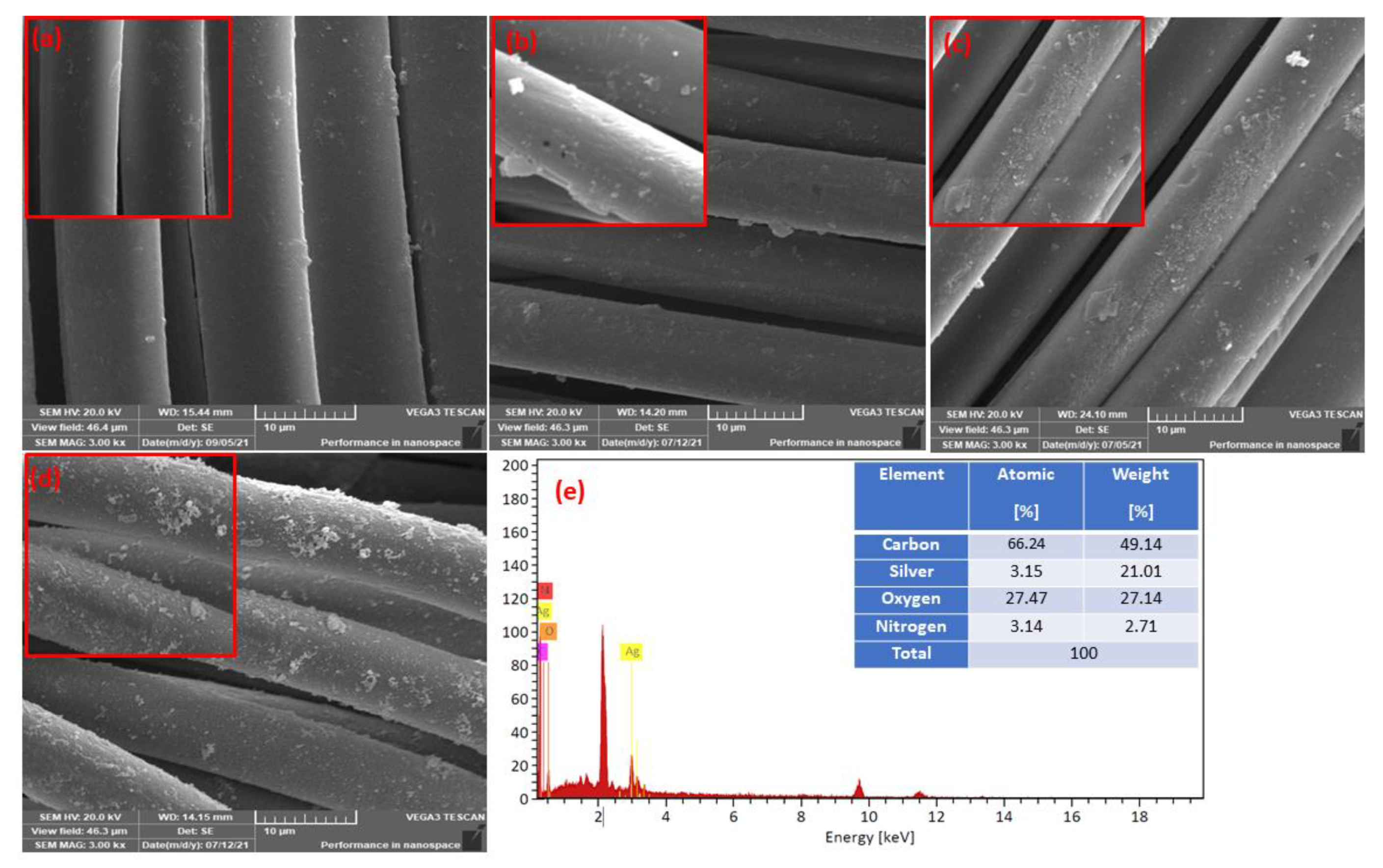 Polymers 14 03794 g004 Polymers 14 03794 g004