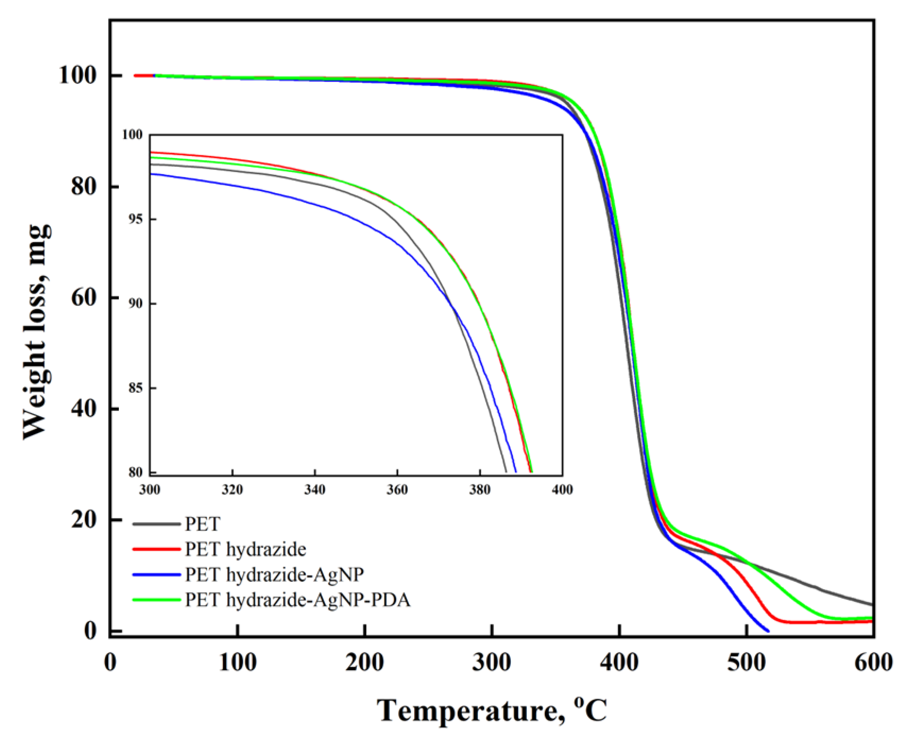 Polymers 14 03794 g005 Polymers 14 03794 g005