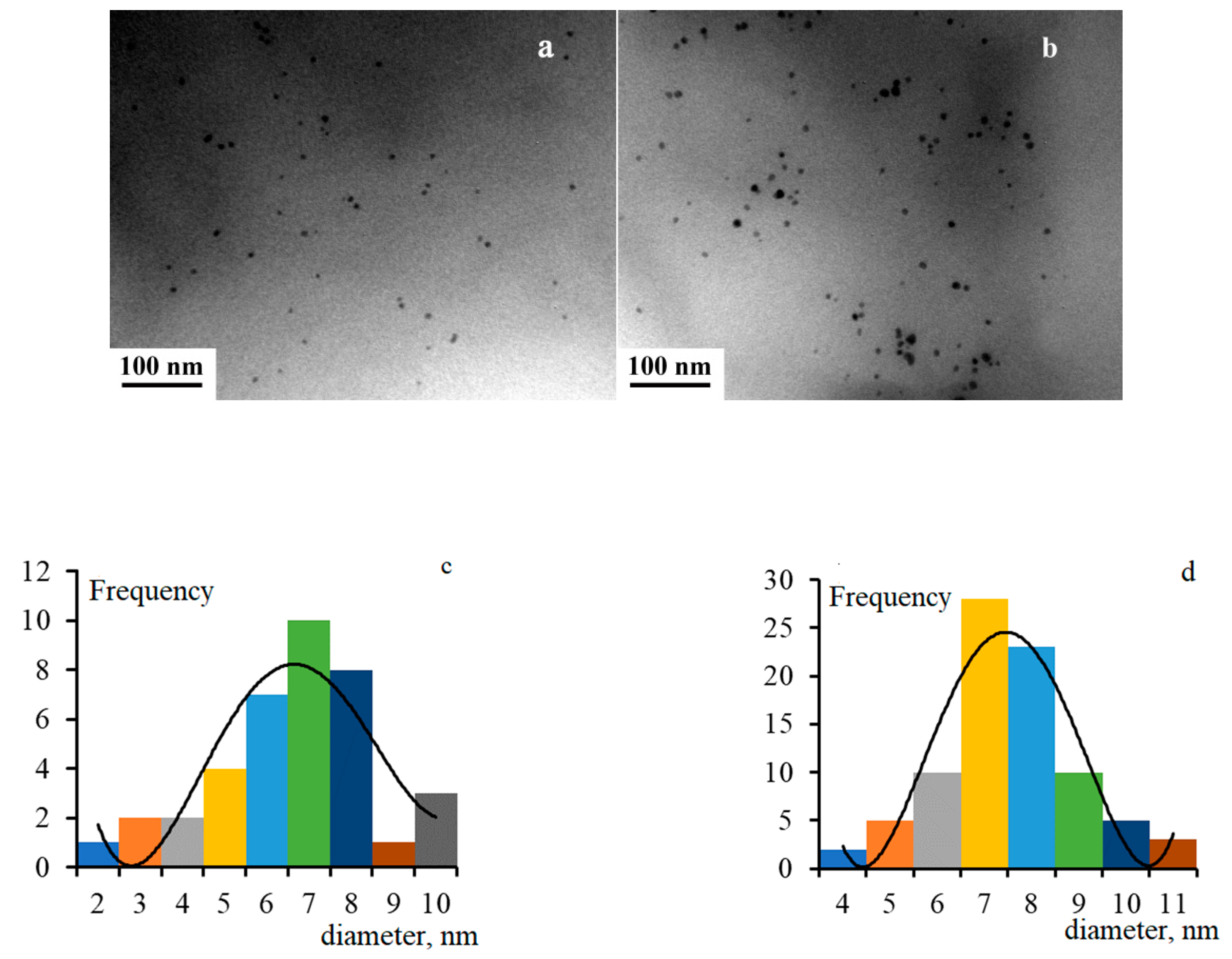 Polymers 14 03795 g002