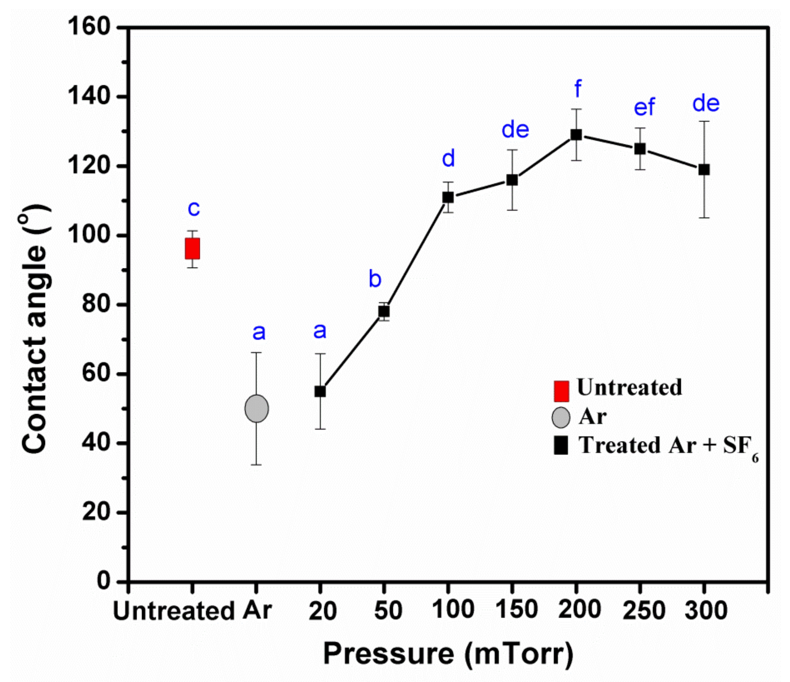 Polymers 14 03796 g002