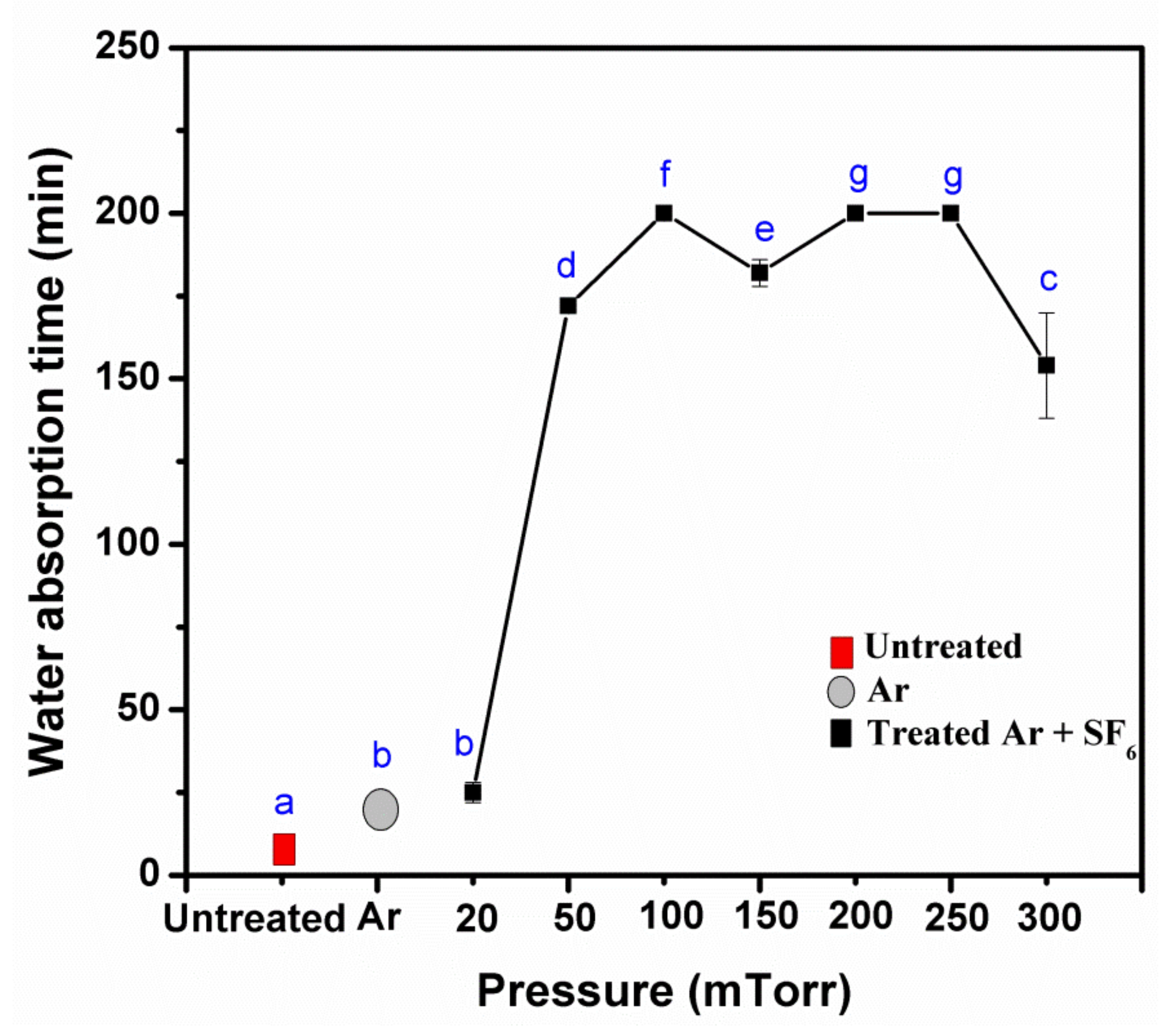 Polymers 14 03796 g003
