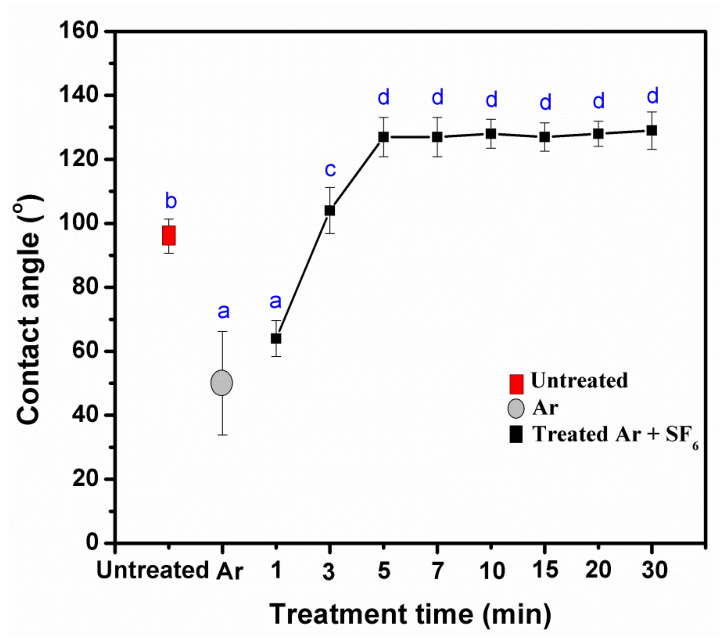 Polymers 14 03796 g006