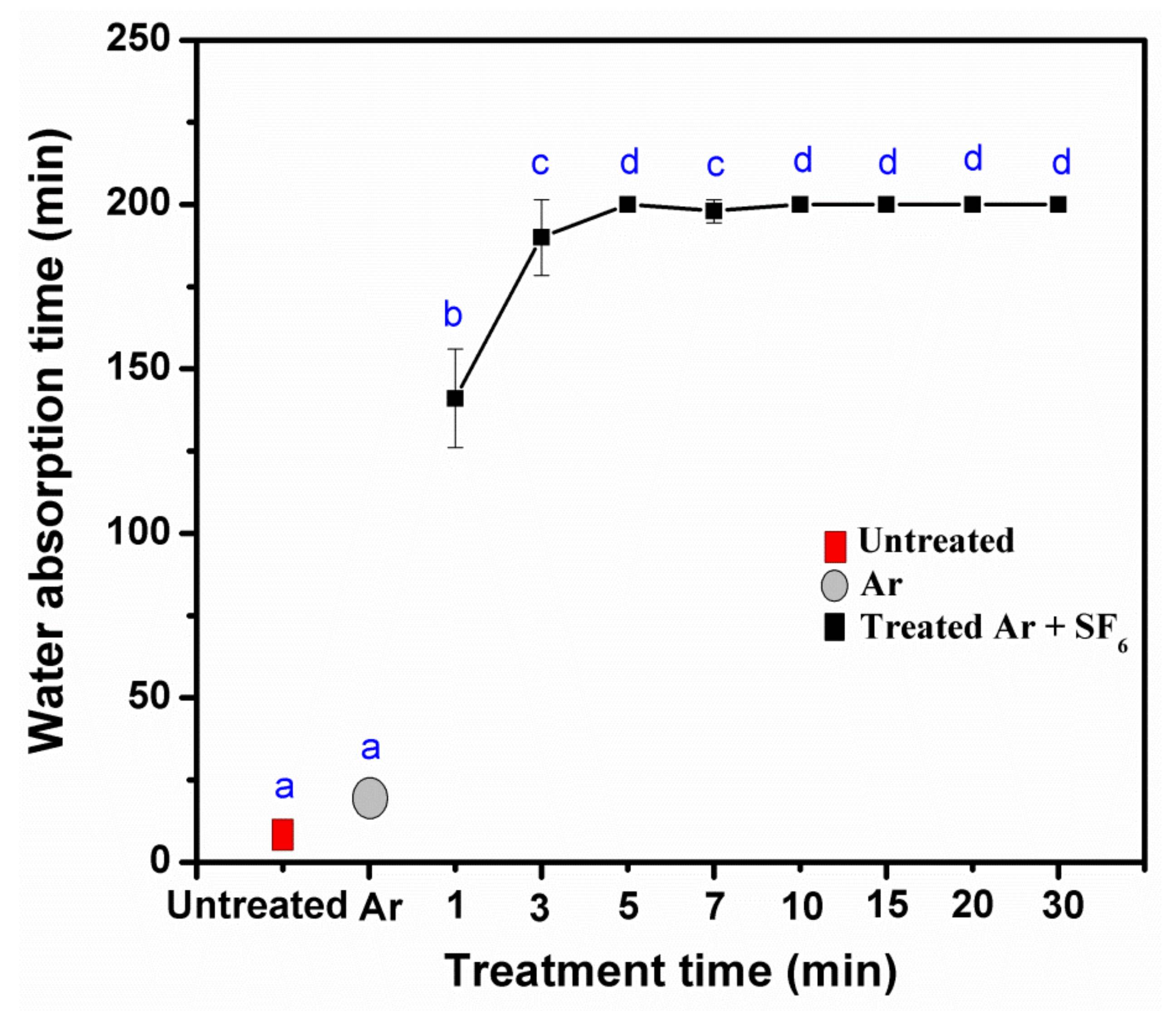 Polymers 14 03796 g007