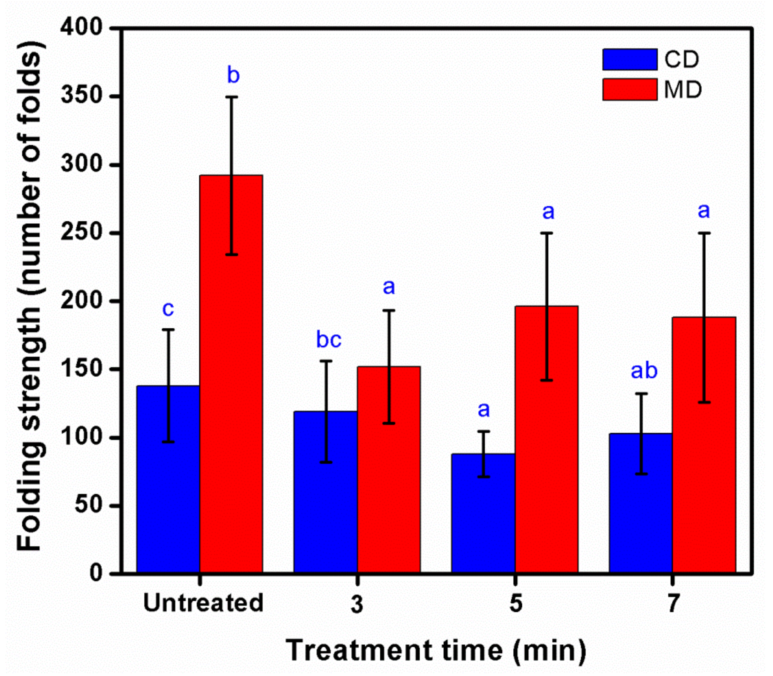 Polymers 14 03796 g009
