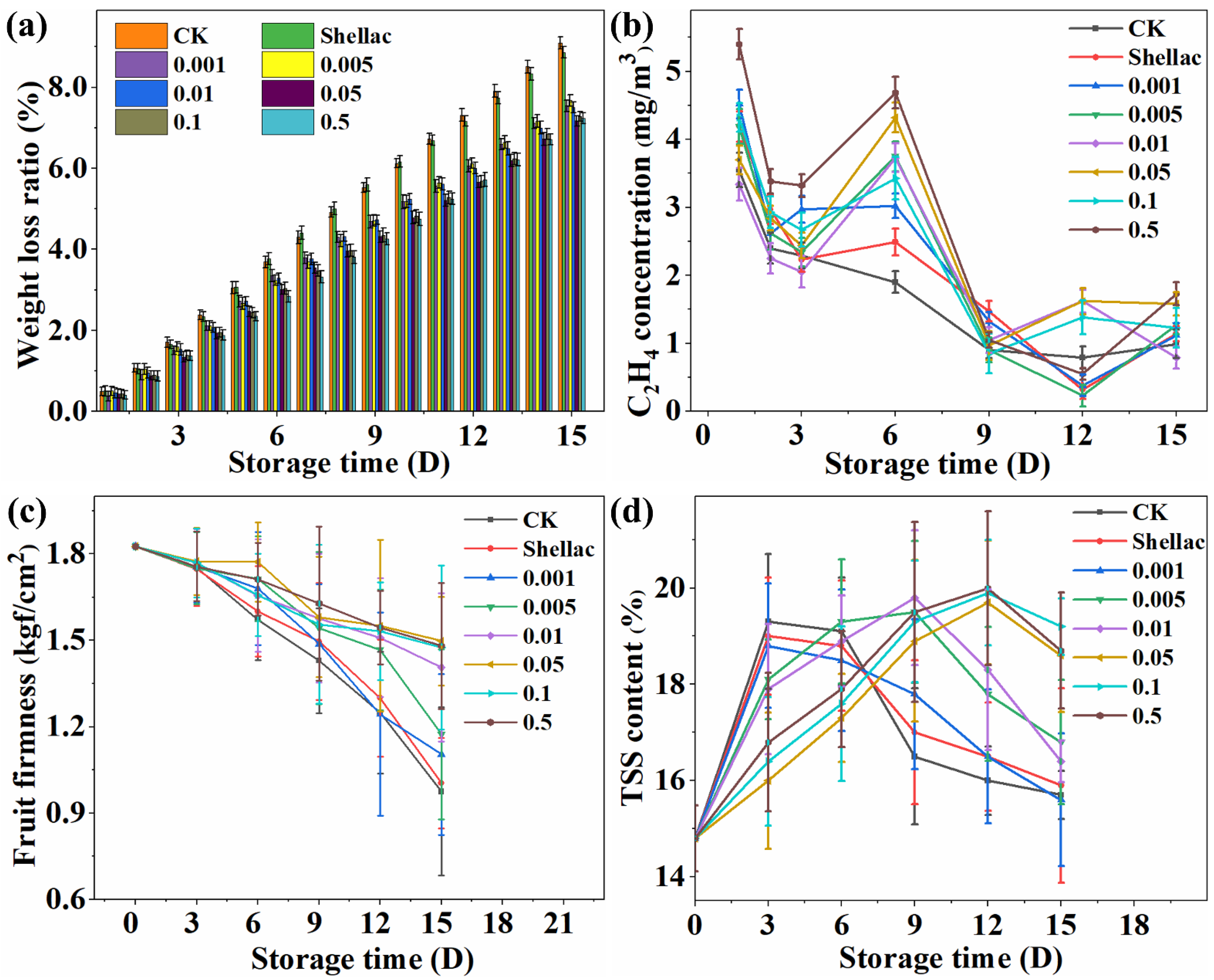 Polymers 14 03798 g006
