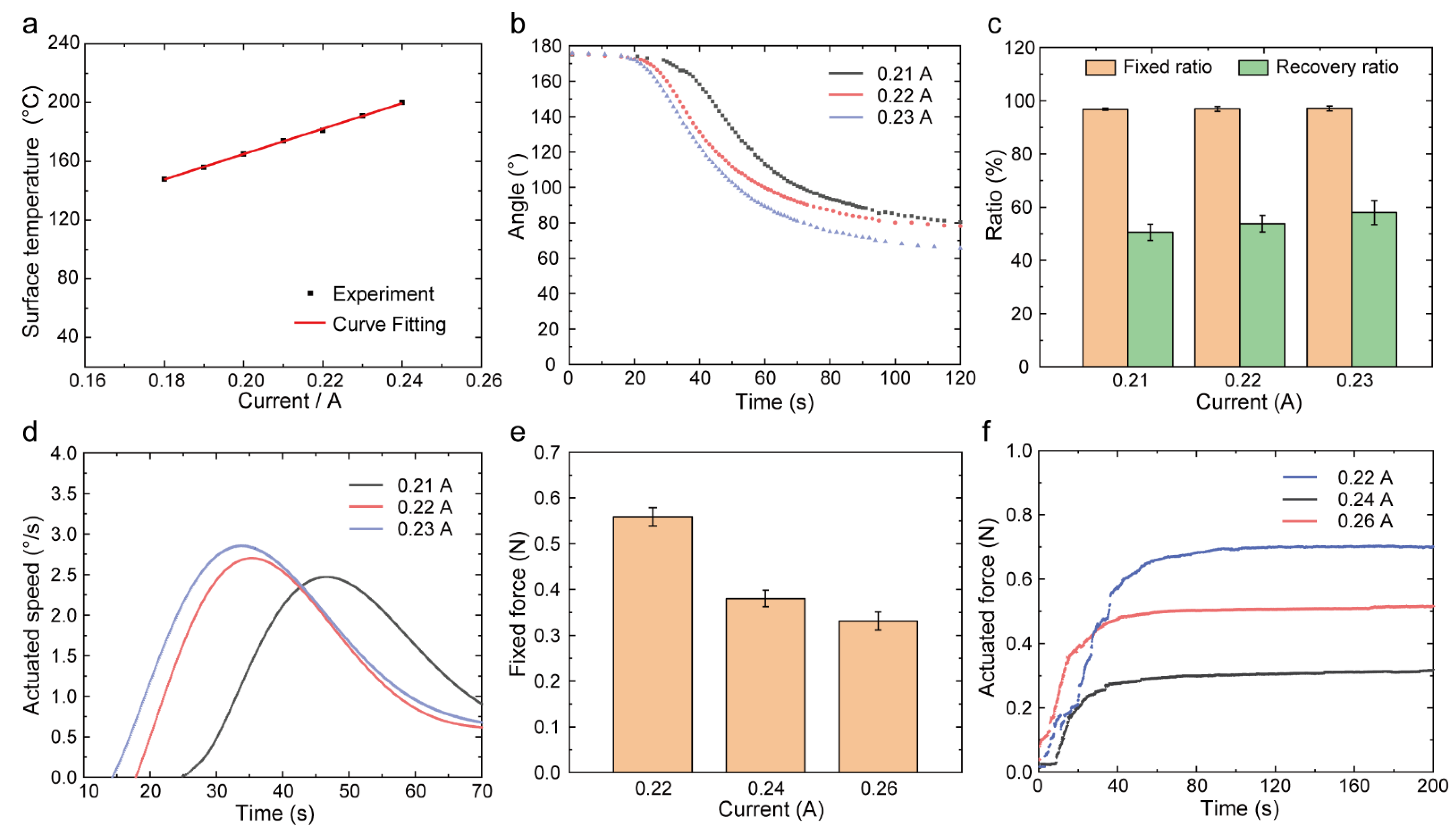Polymers 14 03800 g003