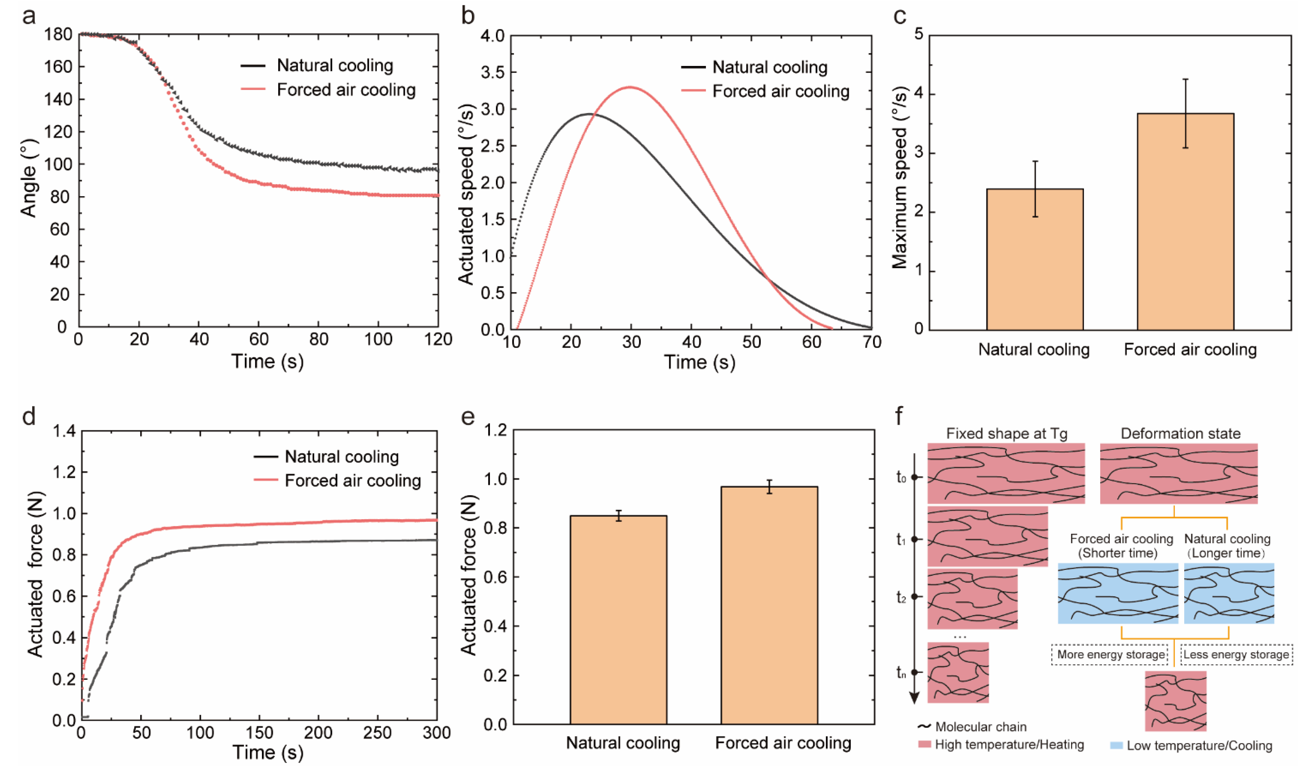 Polymers 14 03800 g004