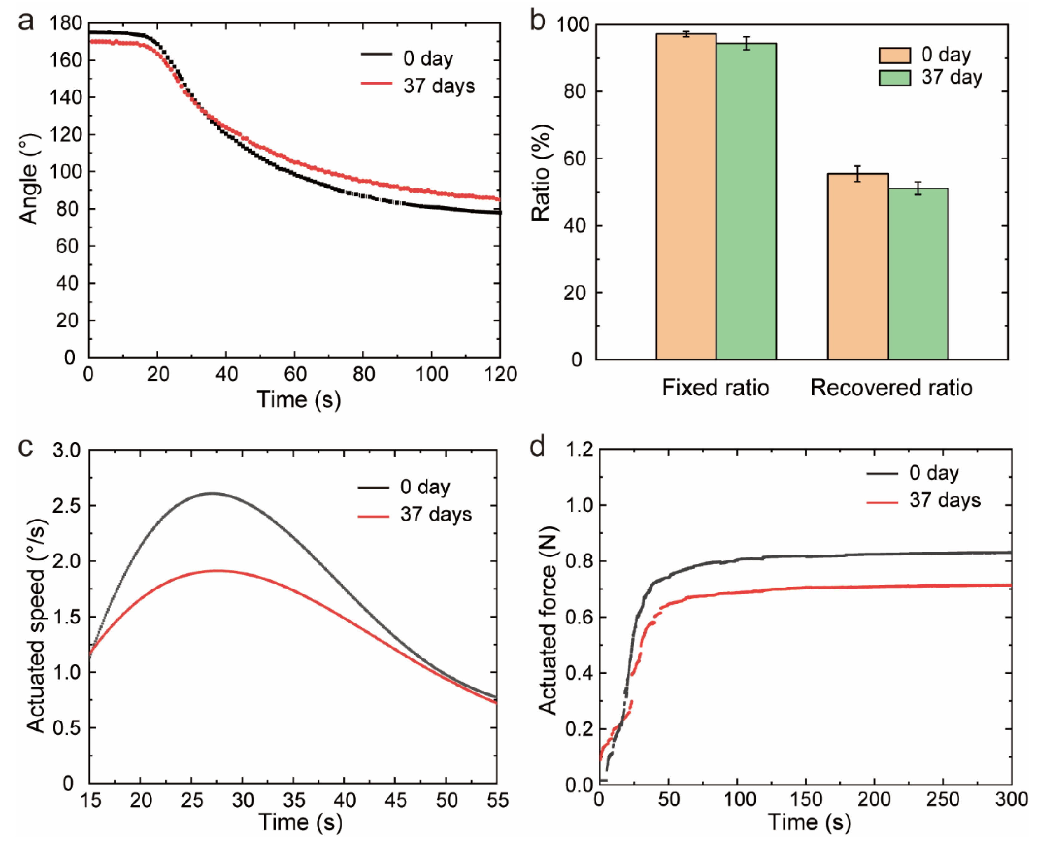 Polymers 14 03800 g005