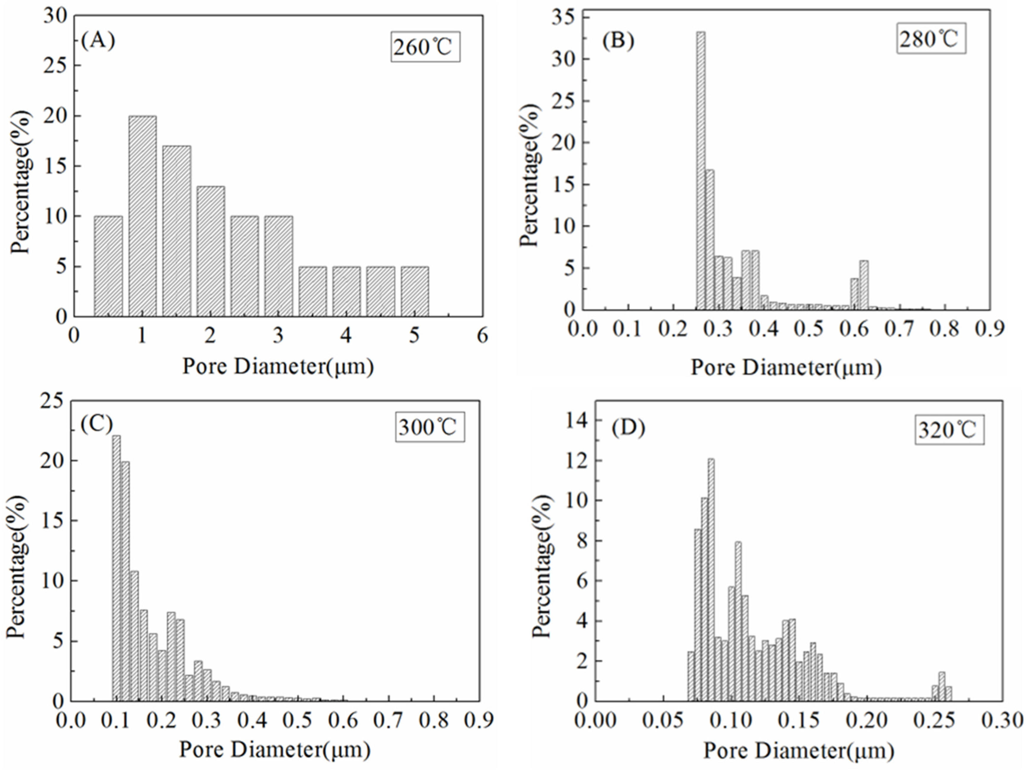 Polymers 14 03802 g008