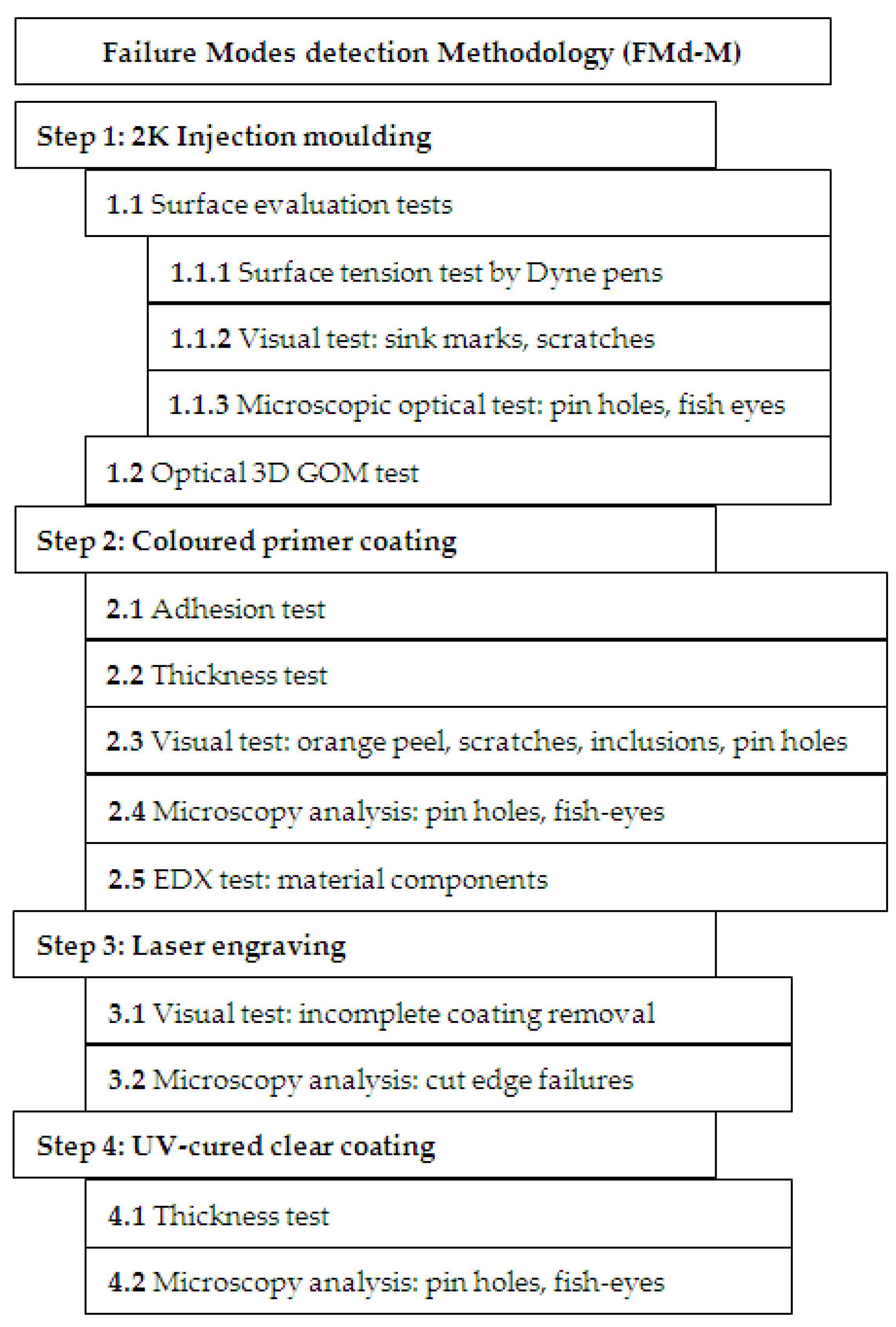 Polymers 14 03811 g001
