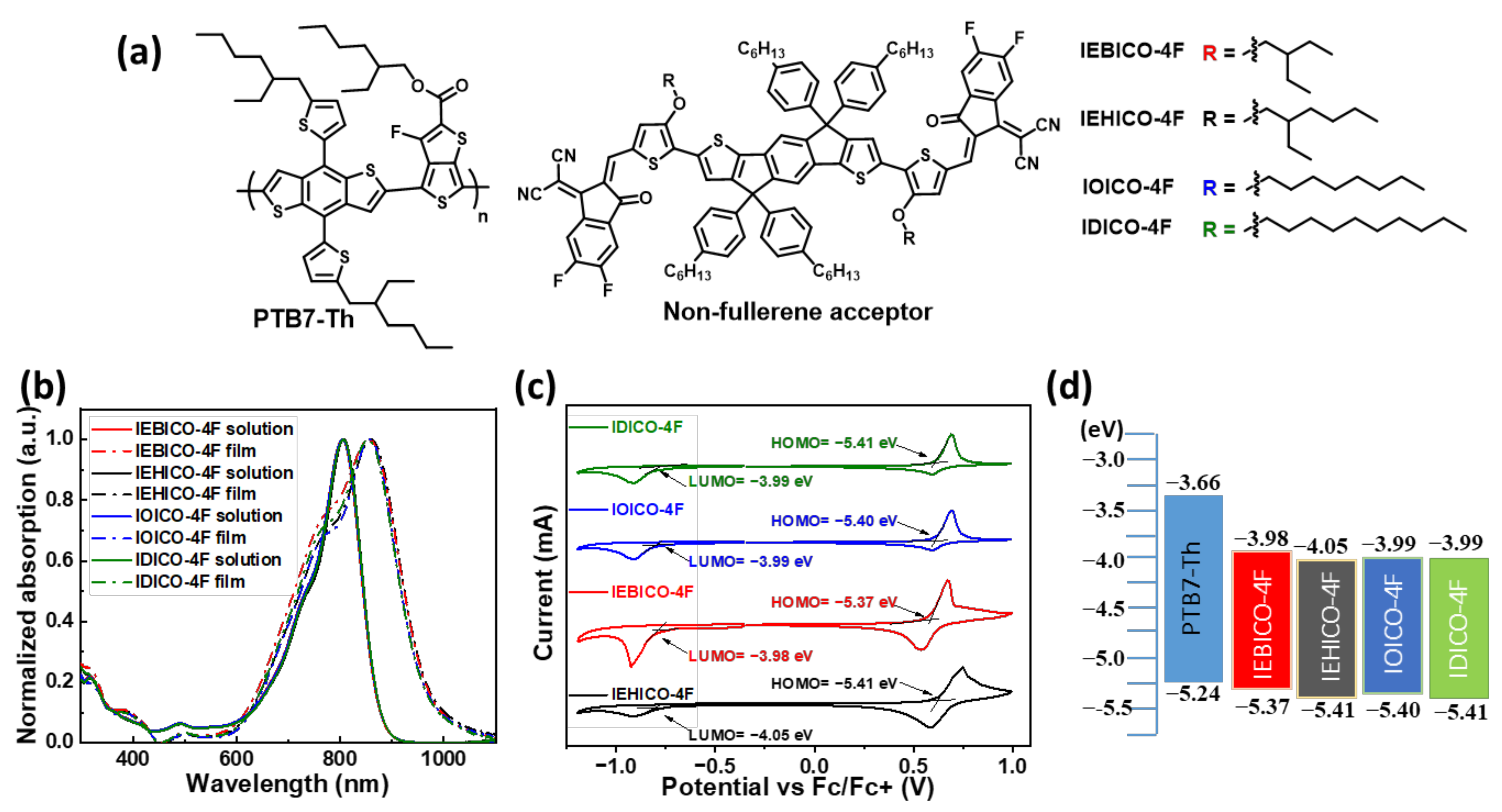 Polymers 14 03812 g001