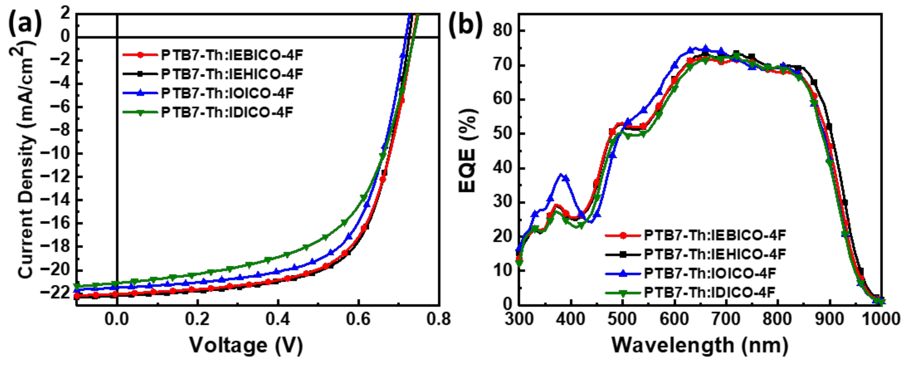 Polymers 14 03812 g003