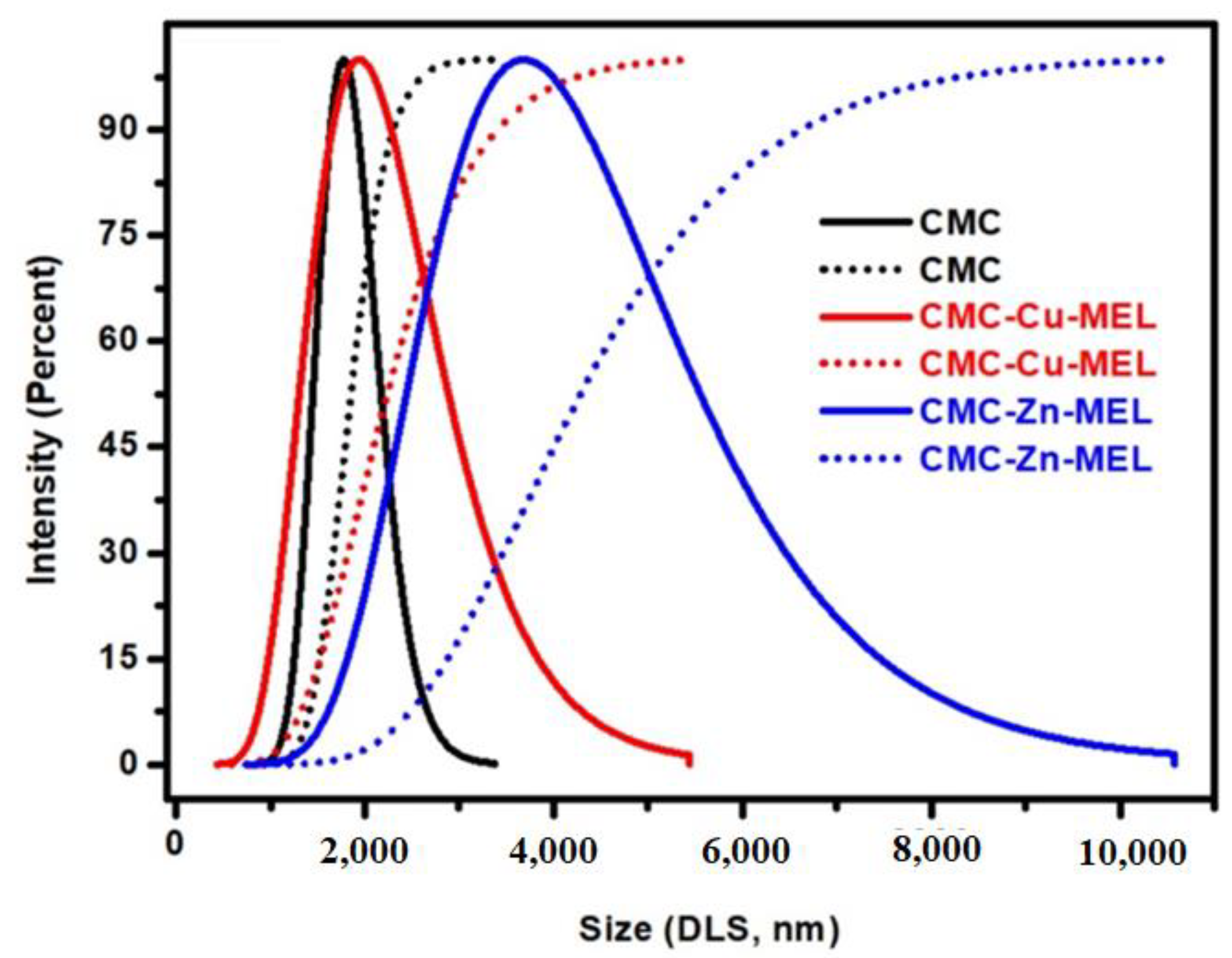 Polymers 14 03815 g003