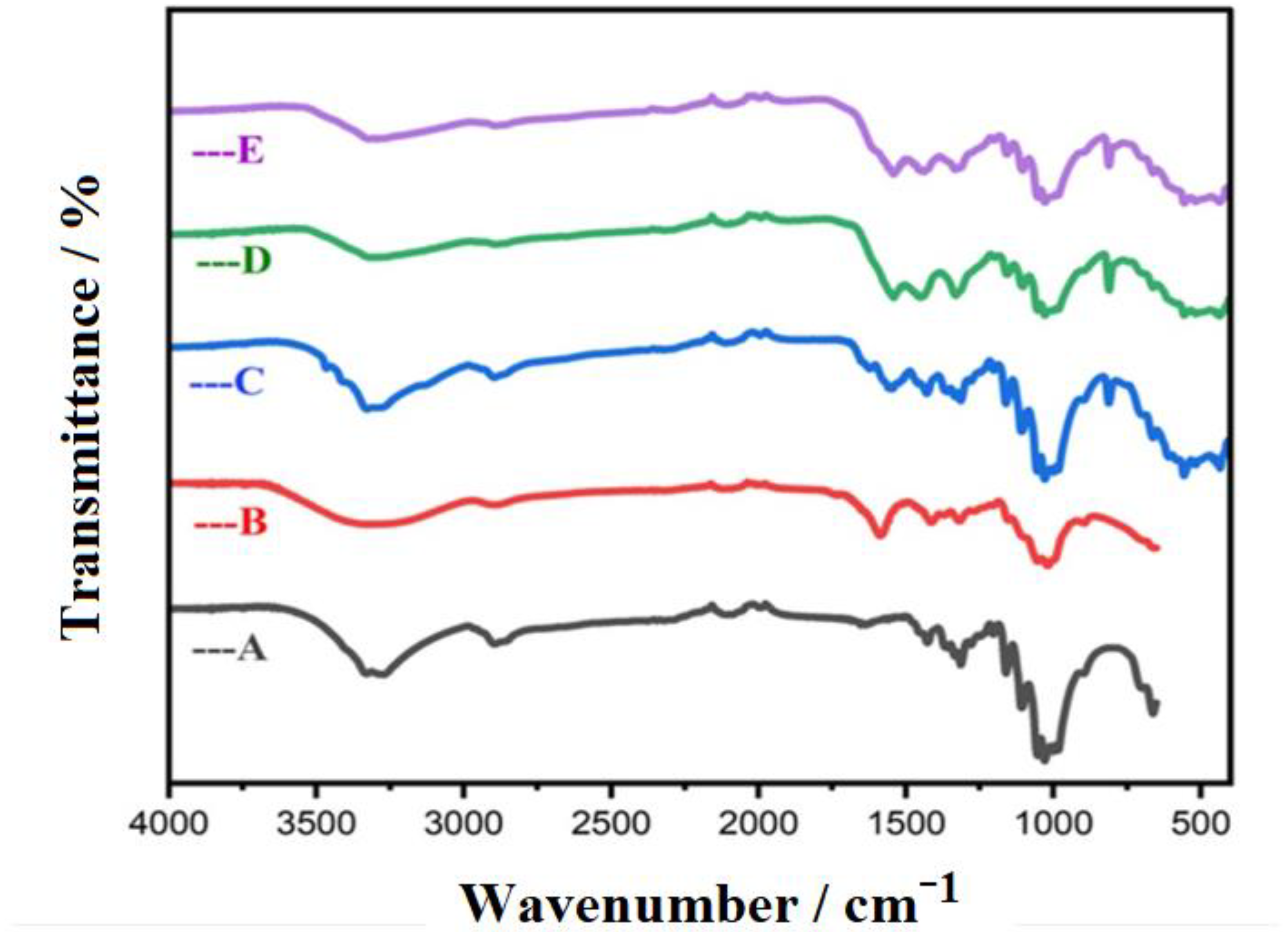 Polymers 14 03815 g006