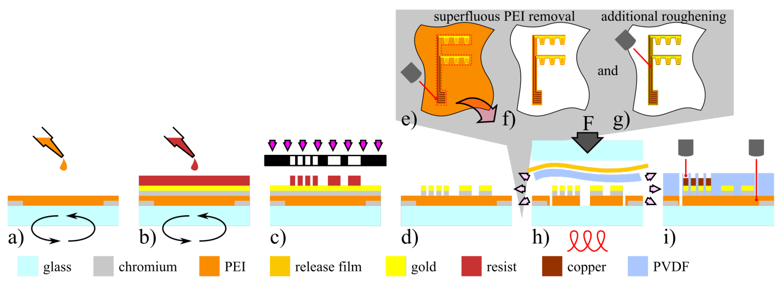 Polymers 14 03816 g001