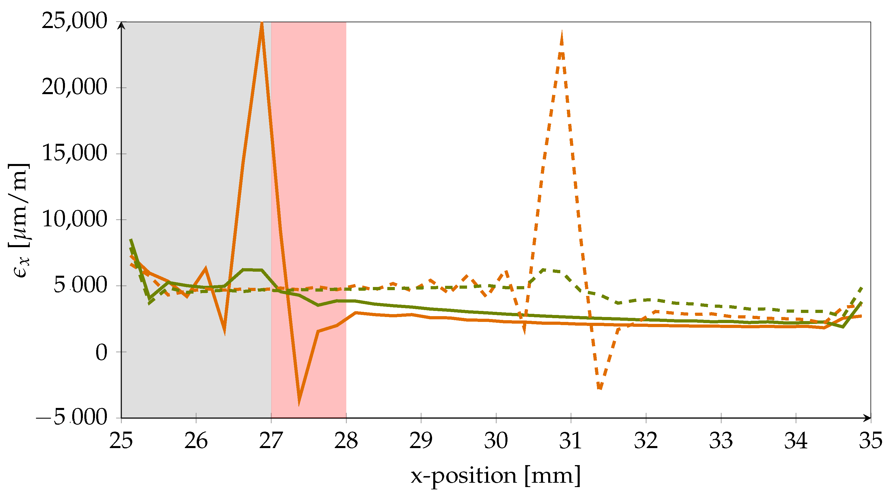 Polymers 14 03816 g006