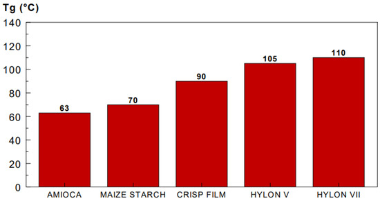 Polymers 14 03818 g0a1 550