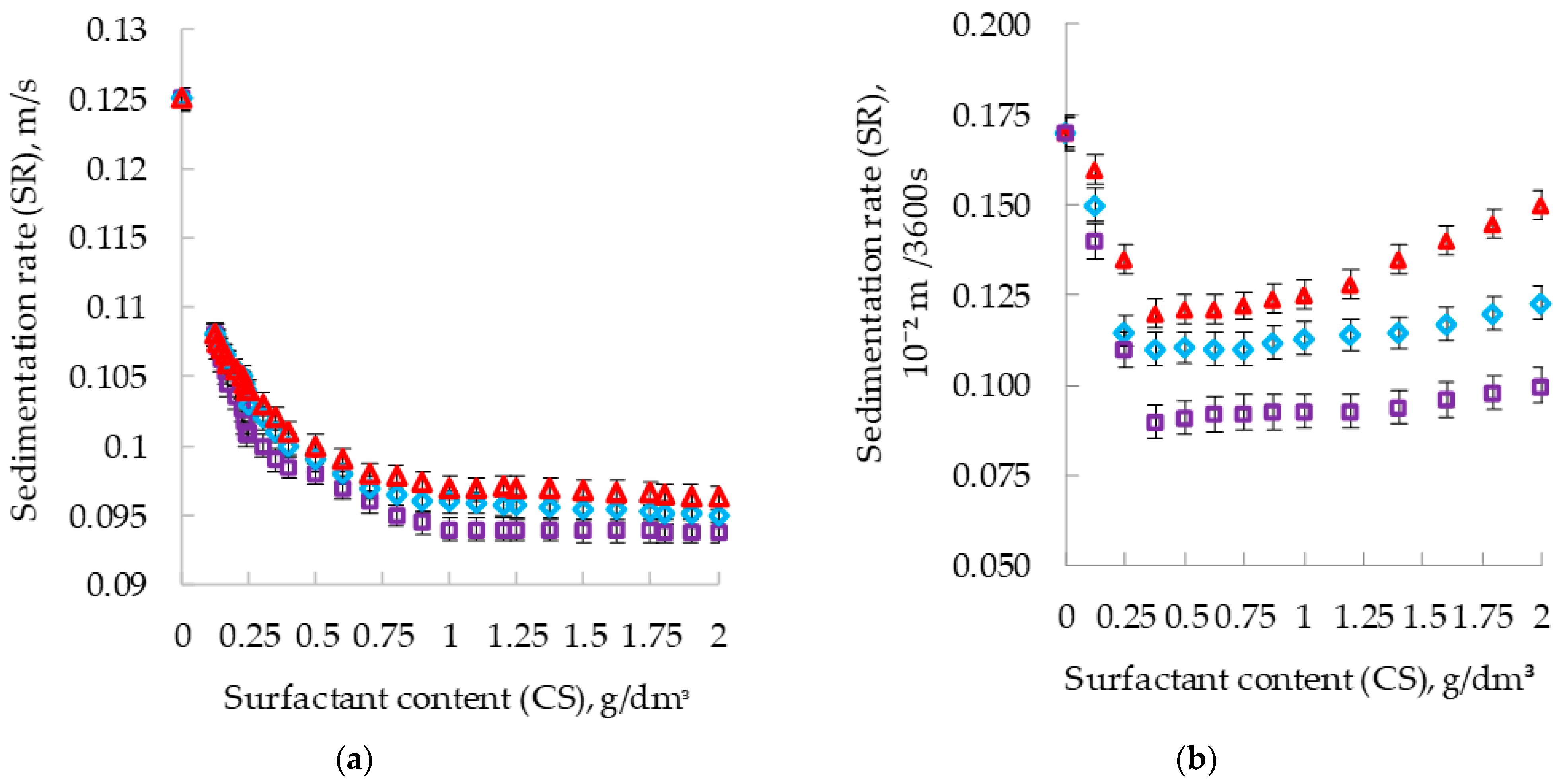 Polymers 14 03819 g003a
