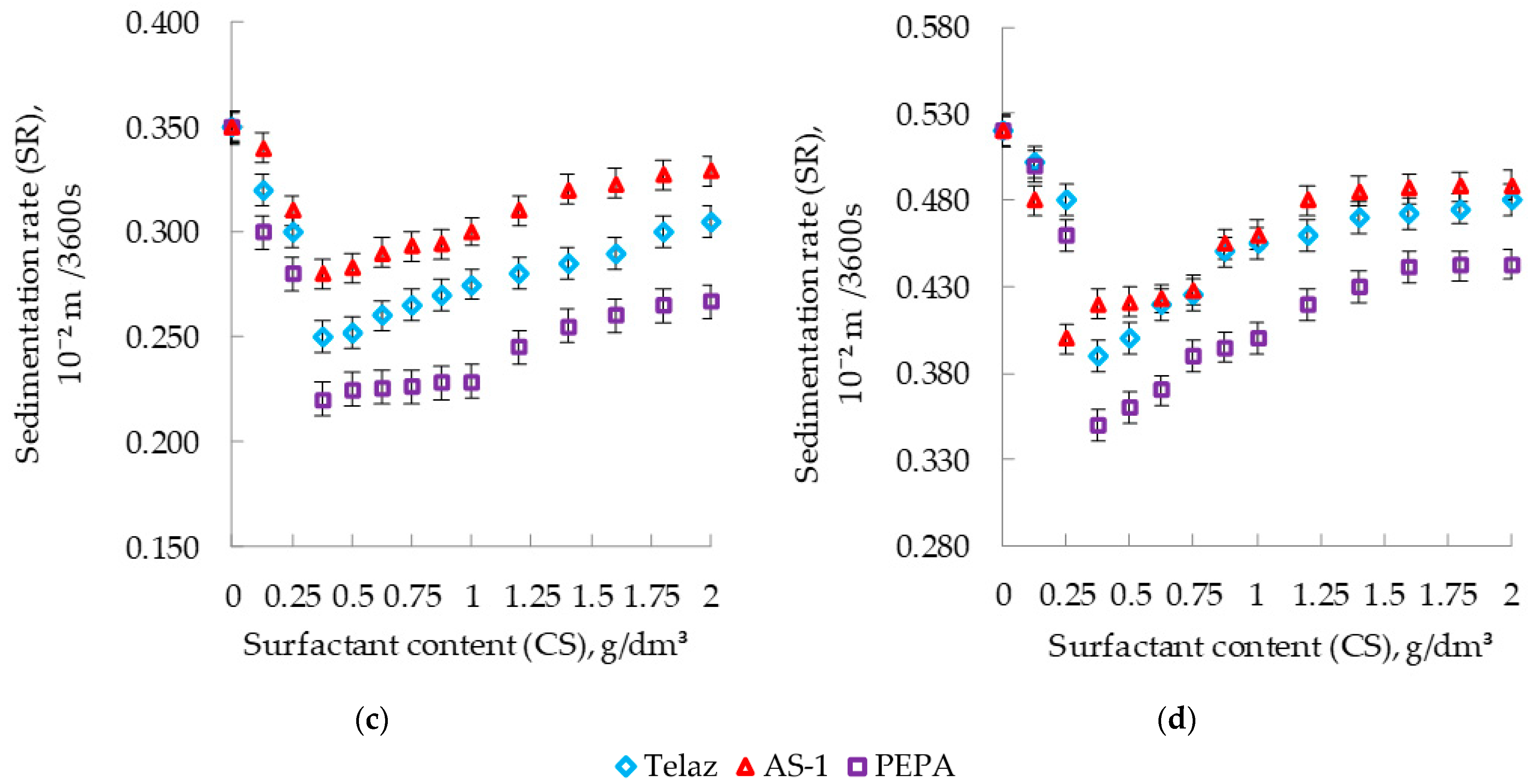 Polymers 14 03819 g003b