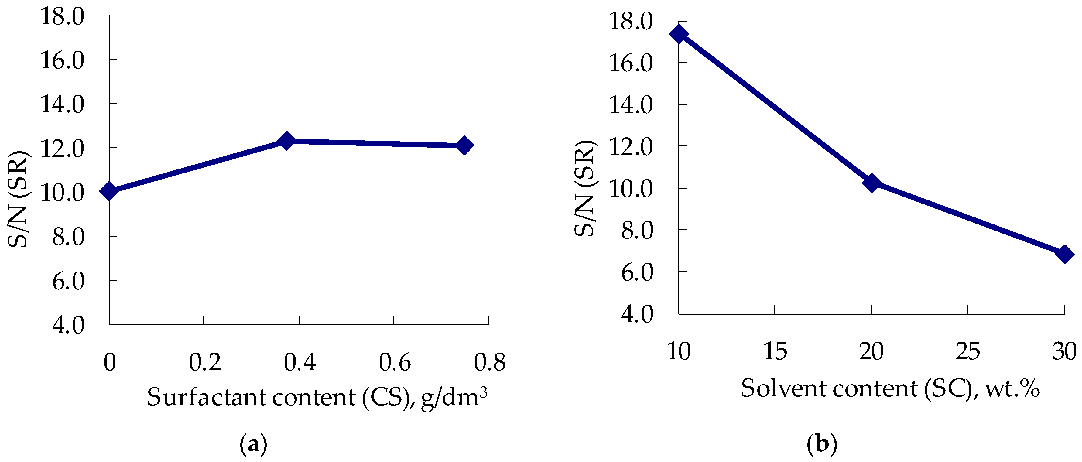 Polymers 14 03819 g005