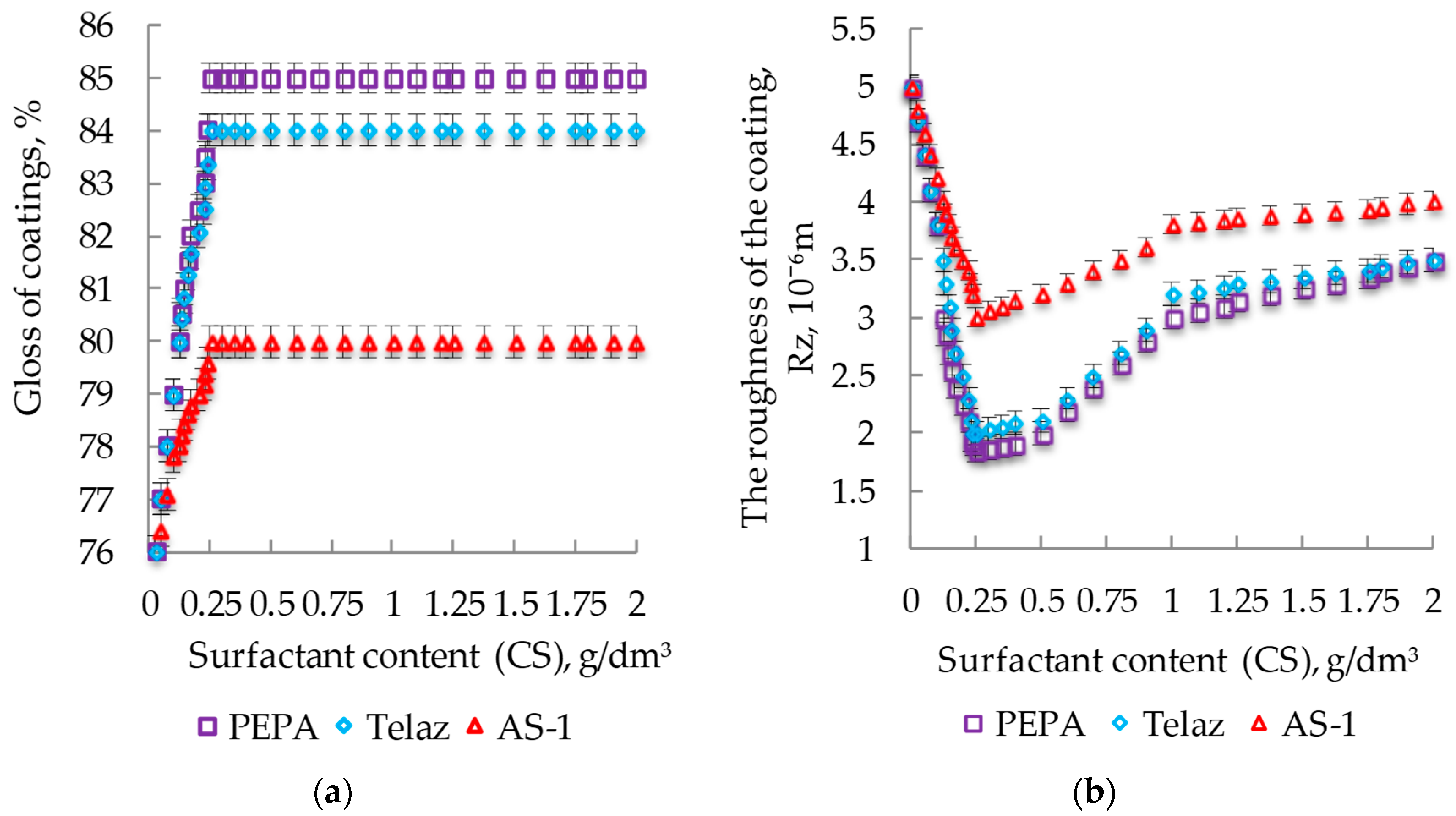Polymers 14 03819 g007