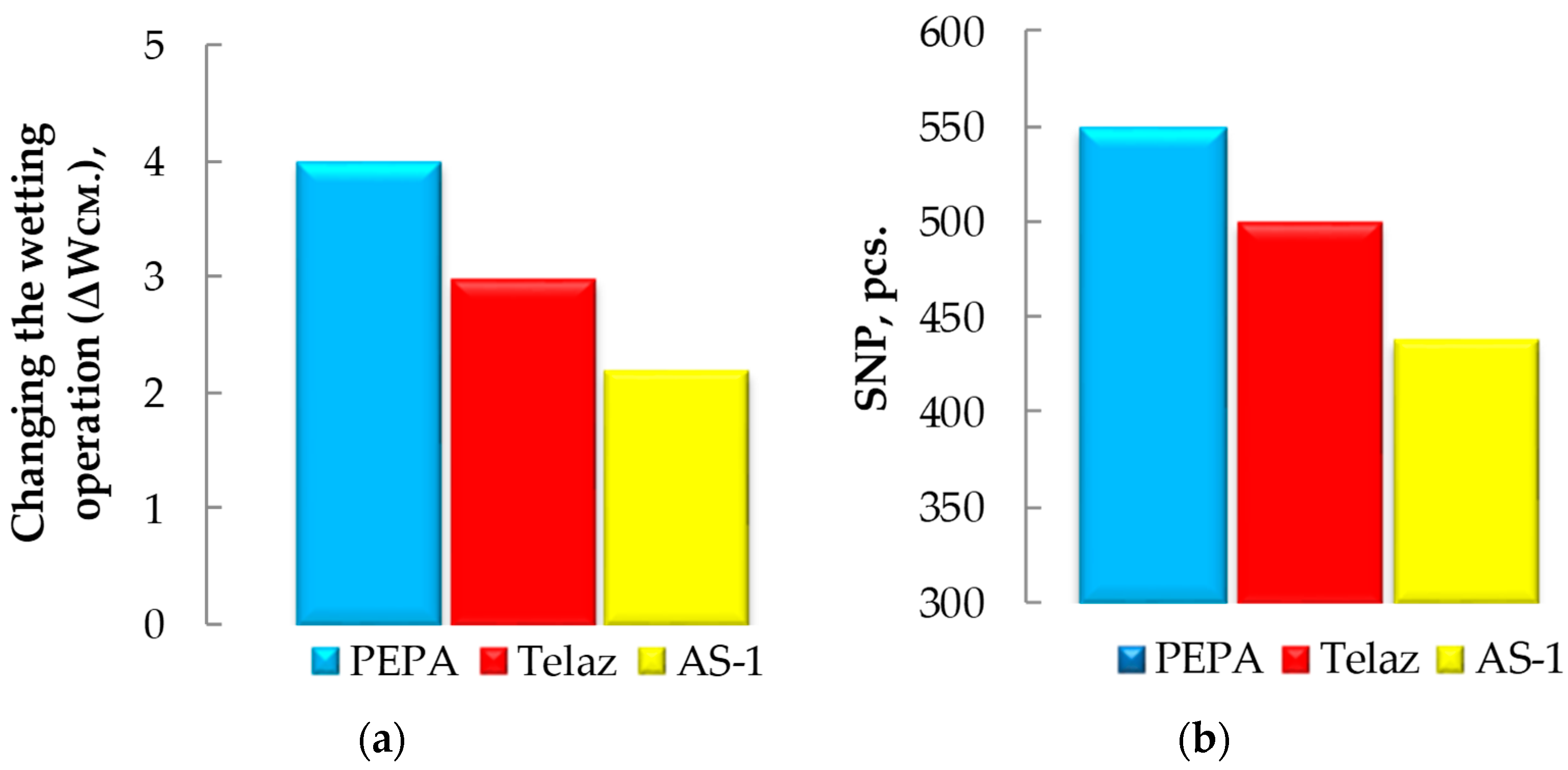 Polymers 14 03819 g010