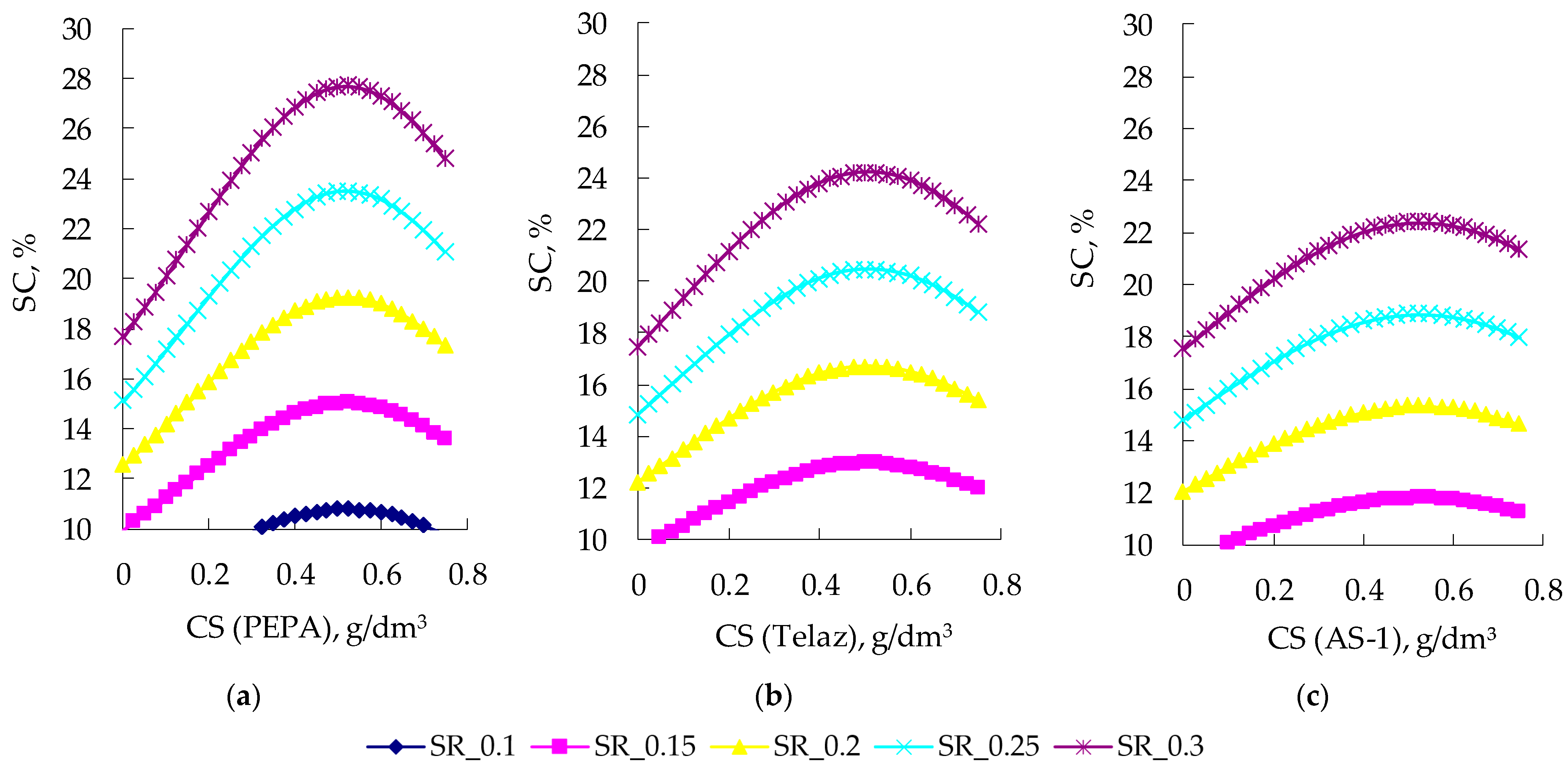 Polymers 14 03819 g011