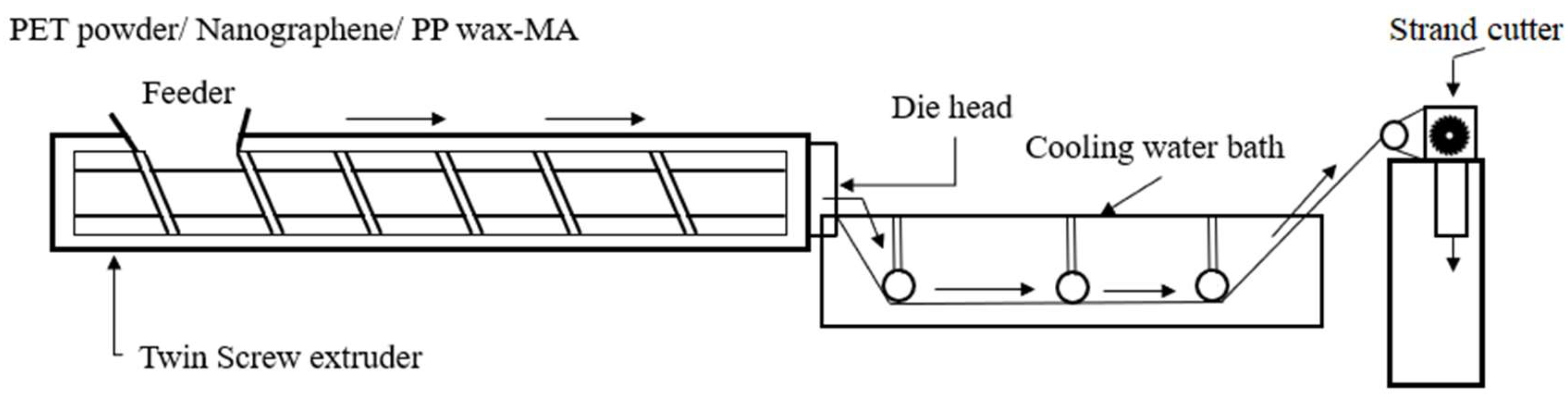 Polymers 14 03821 g001
