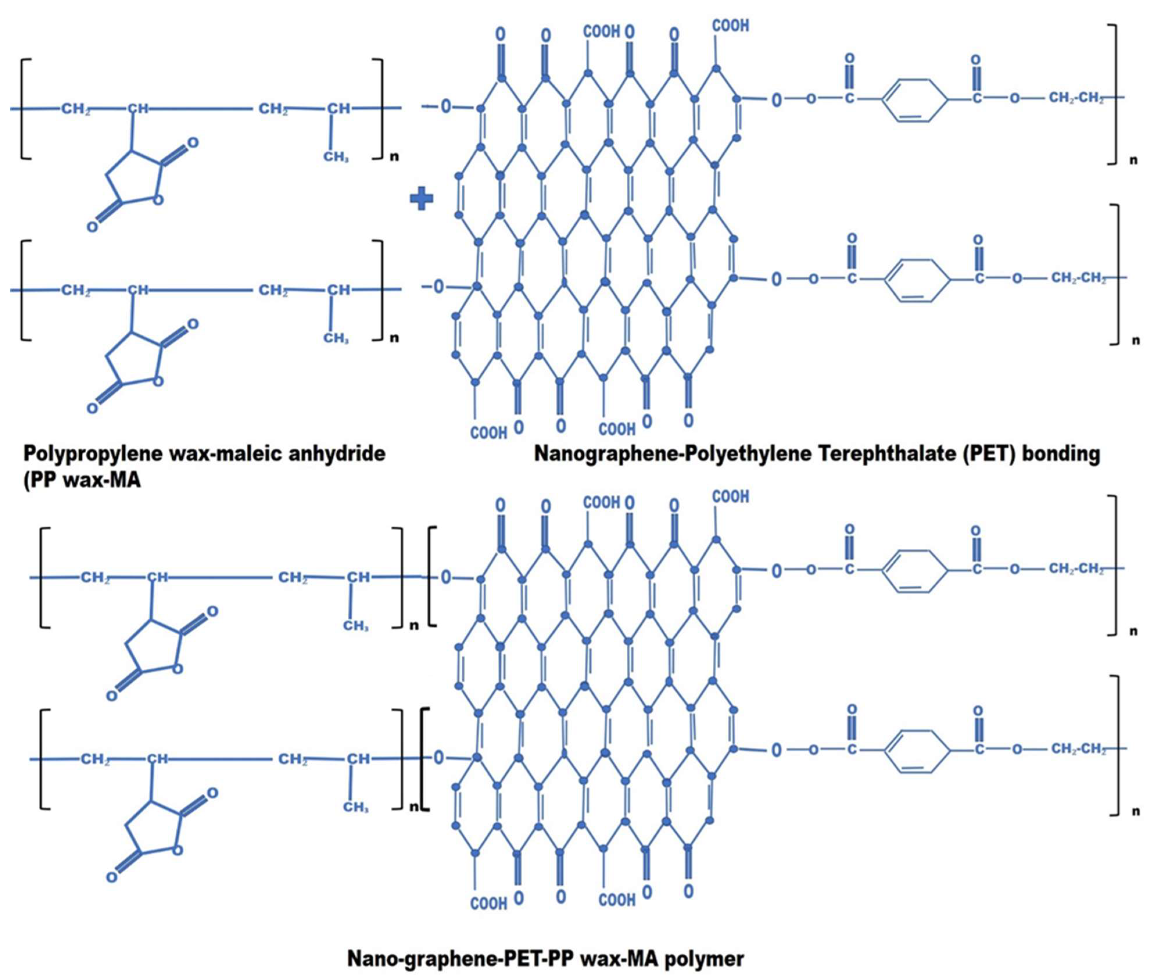 Polymers 14 03821 g003b