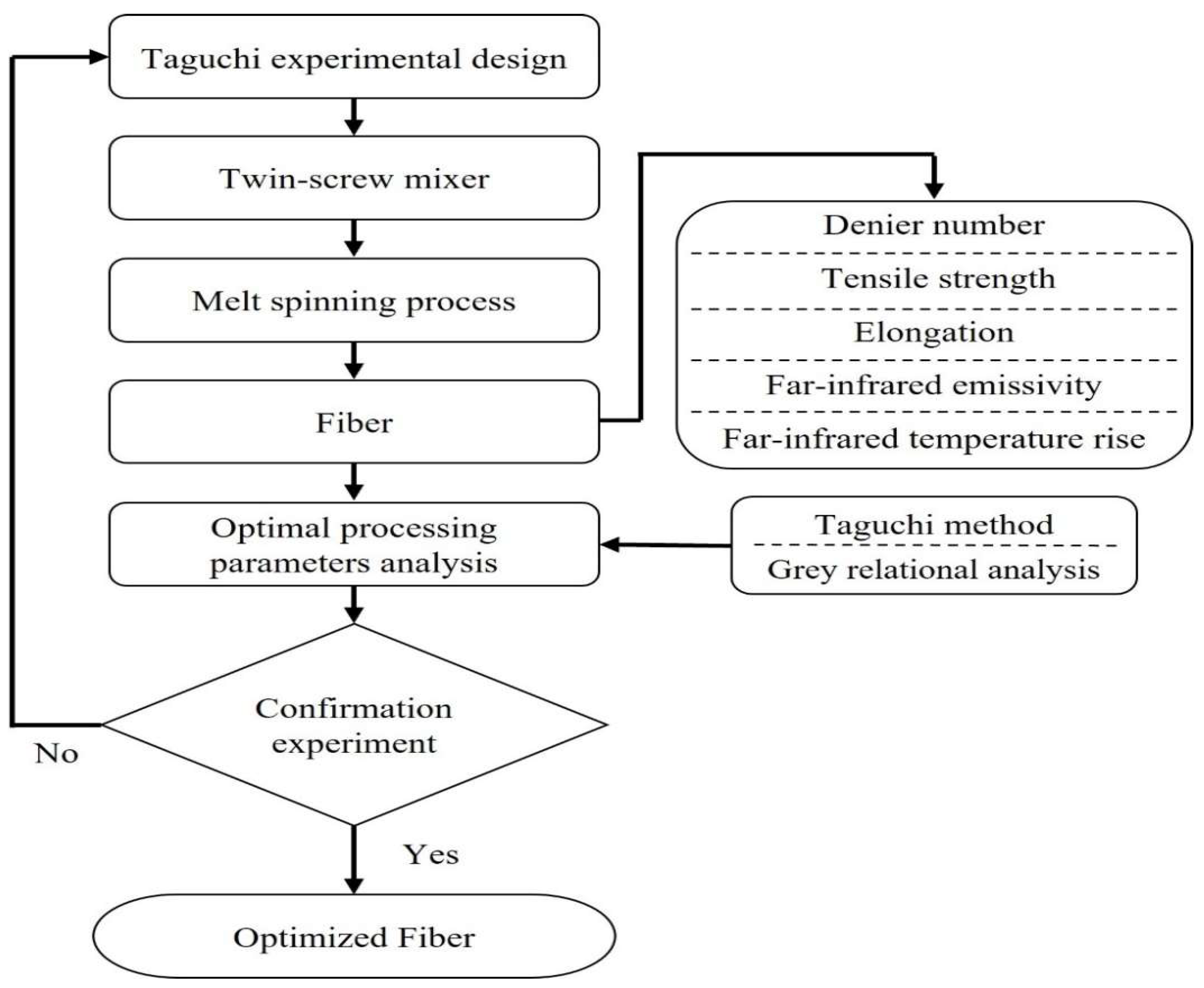 Polymers 14 03821 g004