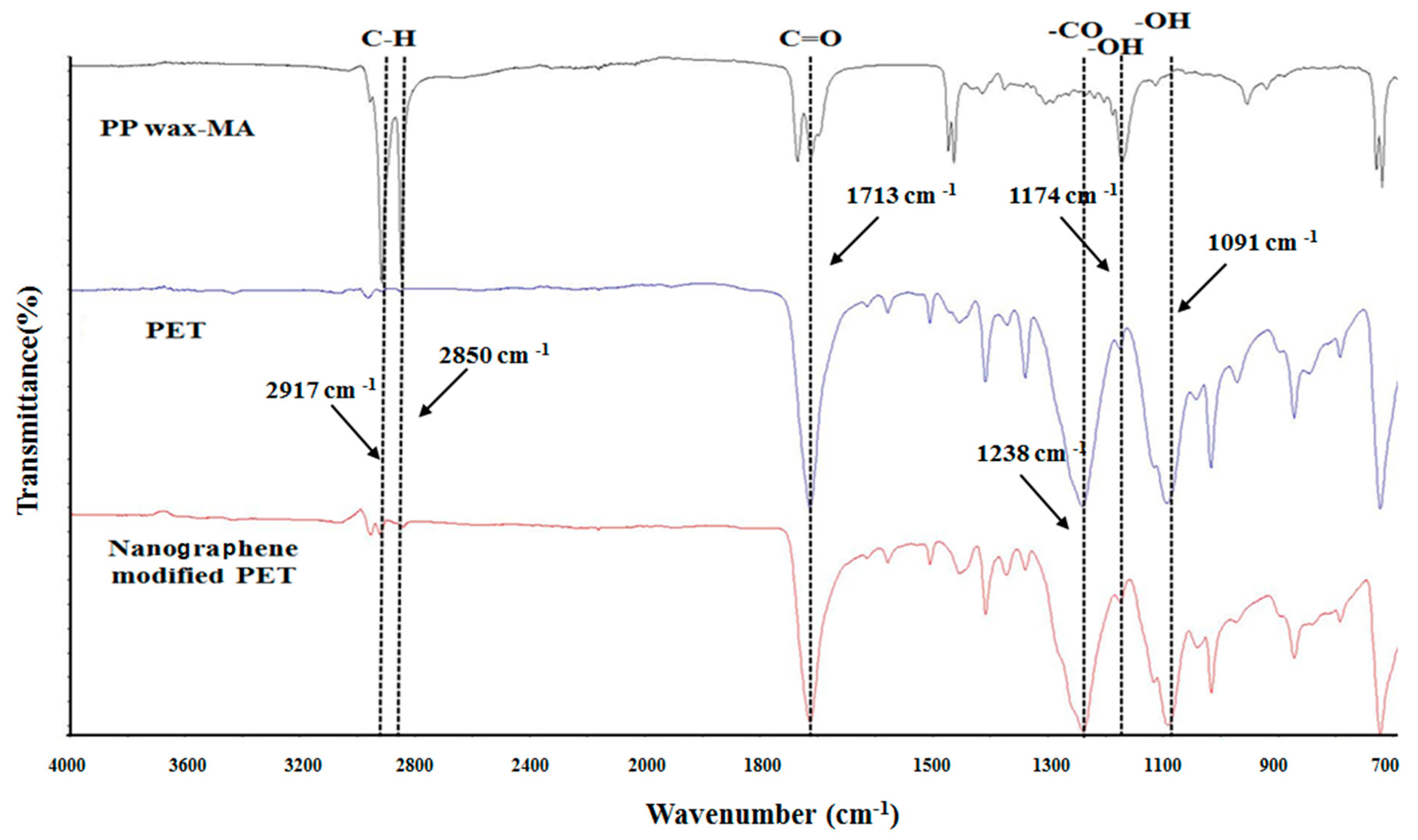 Polymers 14 03821 g007