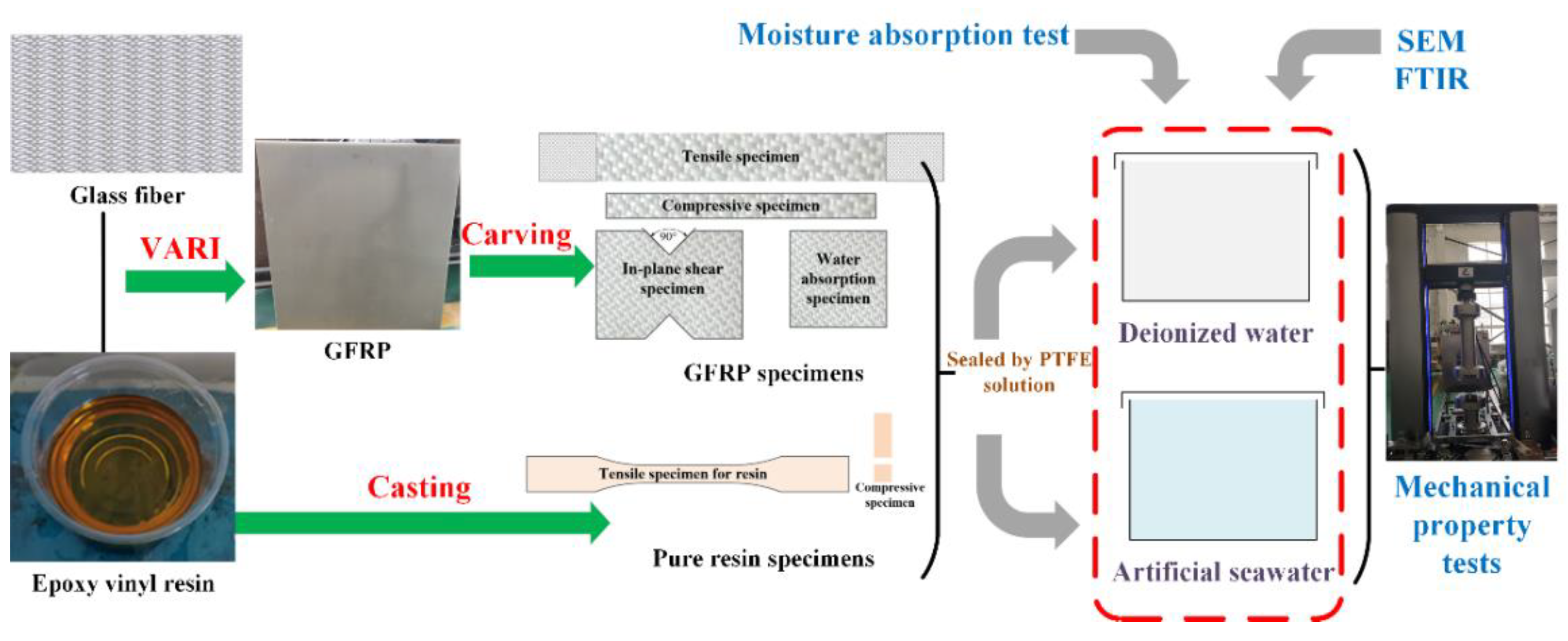 Polymers 14 03828 g002