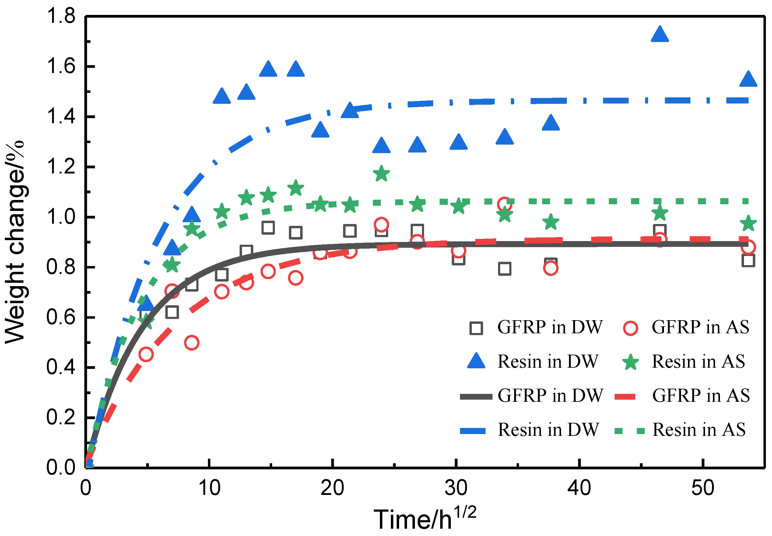 Polymers 14 03828 g008
