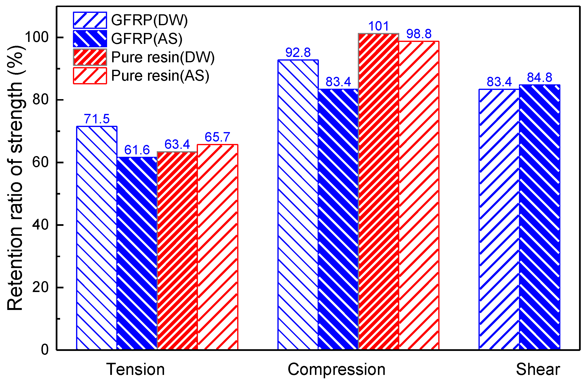 Polymers 14 03828 g018