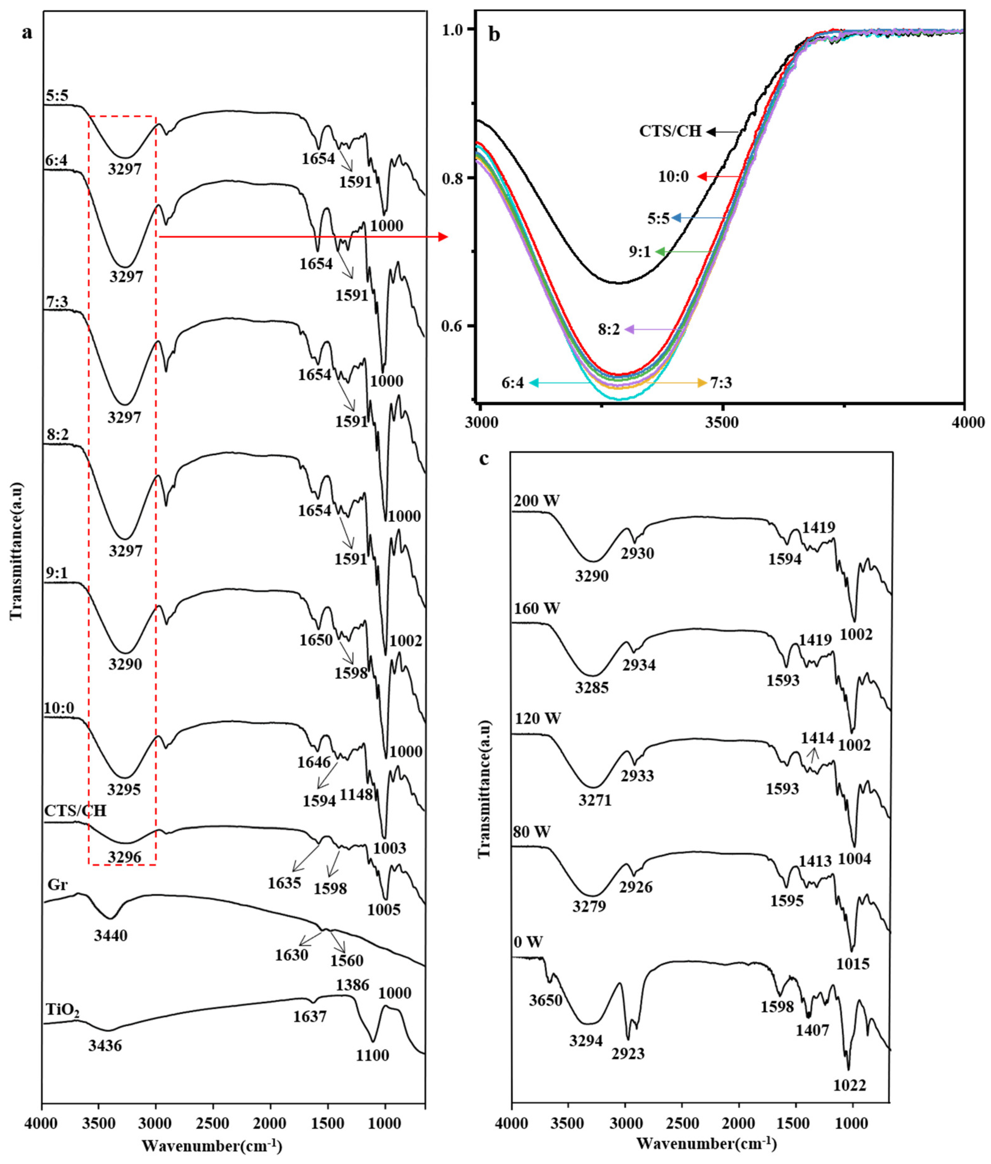 Polymers 14 03844 g002