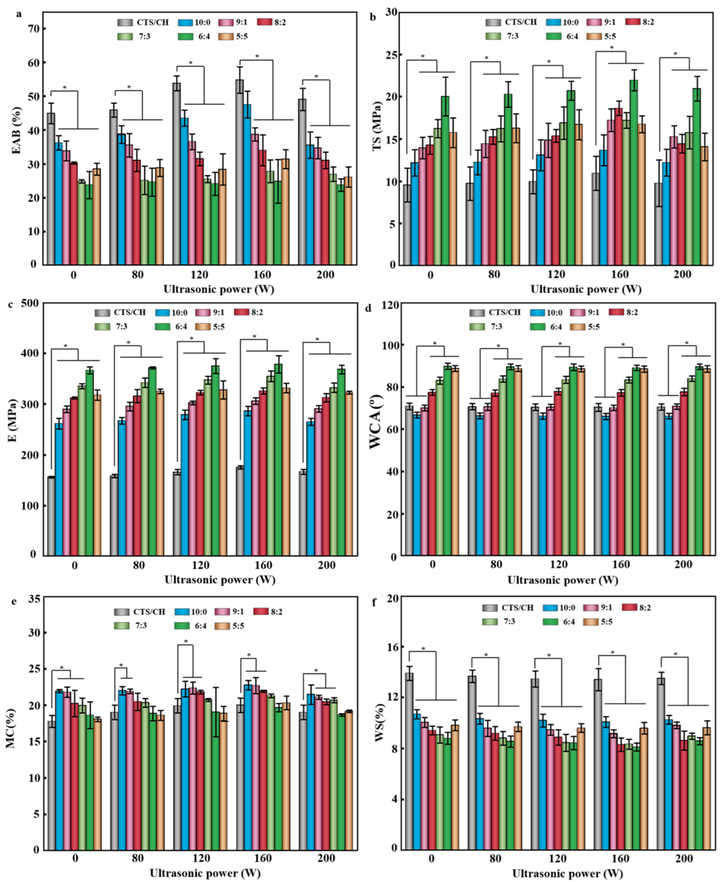 Polymers 14 03844 g005